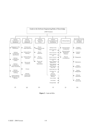 Guide to the Software Engineering Body of Knowledge
                                                                   (2004 Version)




        Software          Software                 Software                    Software                                Knowledge Areas of
      Configuration      Engineering              Engineering              Engineering Tools        Software Quality      the Related
      Management         Management                Process                   and Methods                                  Disciplines



    Management of the    Initiation and            Process                                                                Computer
                                                                            Software Tools          Software Quality
      SCM Process       Scope Definition      Implementation and                                                         Engineering
                                                                                                     Fundamentals
                                                   Change                  Software Requirements
                                                                                   Tools
                                                                                                    Software Quality
        Software        Software Project           Process                 Software Design Tools     Management          Computer
      Configuration        Planning               Definition                                           Processes          Science
      Identification                                                       Software Construction
                                                                                   Tools
                        Software Project          Process                  Software Testing Tools     Practical         Management
        Software          Enactment              Assessment                                         Considerations
      Configuration                                                        Software Maintenance
                                                                                   Tools
         Control
                                                Process and                Software Configuration
                          Review and                                        Management Tools                            Mathematics
                                                  Product
        Software          Evaluation            Measurement                 Software Engineering
      Configuration                                                          Management Tools
                                                                                                                          Project
    Status Accounting                                                      Software Engineering
                                                                                                                        Management
                                                                               Process Tools

                            Closure                                        Software Quality Tools
        Software                                                                                                          Quality
      Configuration                                                         Miscellaneous Tool                          Management
                                                                                  Issues
        Auditing
                          Software                                            Software
                         Engineering                                         Engineering                                 Software
     Software Release    Measurement                                          Methods                                   Ergonomics
     Management and
         Delivery                                                            Heuristic Methods
                                                                                                                         Systems
                                                                              Formal Methods
                                                                                                                        Engineering
                                                                            Prototyping Methods




          (f)                (g)                    (h)                             (i)                  (j)              (k)



                                                      Figure 3 – Last six KAs




© IEEE – 2004 Version                                              1-9
 