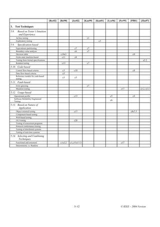 [Bec02]   [Bei90]    [Jor02]      [Kan99]   [Kan01]   [Lyu96]   [Per95]   [Pfl01]   [Zhu97]

3.     Test Techniques
5.8.    Based on Tester’s Intuition
         and Experience
       Ad hoc testing                                                           c1
       Exploratory testing                                                                c3
5.9.    Specification-based
       Equivalence partitioning                                     c7          c7
       Boundary-value analysis                                      c6          c7
       Decision table                                 c10s3                                                             c9
       Finite-state machine-based                      c11          c8
       Testing from formal specifications                                                                                         s2.2
       Random testing                                  c13                      c7
5.10. Code-based
       Control flow-based criteria                      c3         c10                                                  c8
       Data flow-based criteria                         c5
       Reference models for code-based
       testing
                                                        c3          c5

5.11. Fault-based
       Error guessing                                                           c7
       Mutation testing                                                                                      c17                s3.2, s3.3
5.12. Usage-based
     Operational profile                                           c15                              c5                  c9
     Software Reliability Engineered
     Testing
                                                                                                    c6

5.13. Based on Nature of
       Application
       Object-oriented testing                                     c17                                                c8s7.5
       Component-based testing
       Web-based testing
       GUI testing                                                 c20
       Testing of concurrent programs
       Protocol conformance testing
       Testing of distributed systems
       Testing of real-time systems
5.14. Selecting and Combining
       Techniques
       Functional and structural                      c1s2.2    c1,c11s11.3                                  c17
       Deterministic vs. Random




                                                                    5–12                                     © IEEE – 2004 Version
 