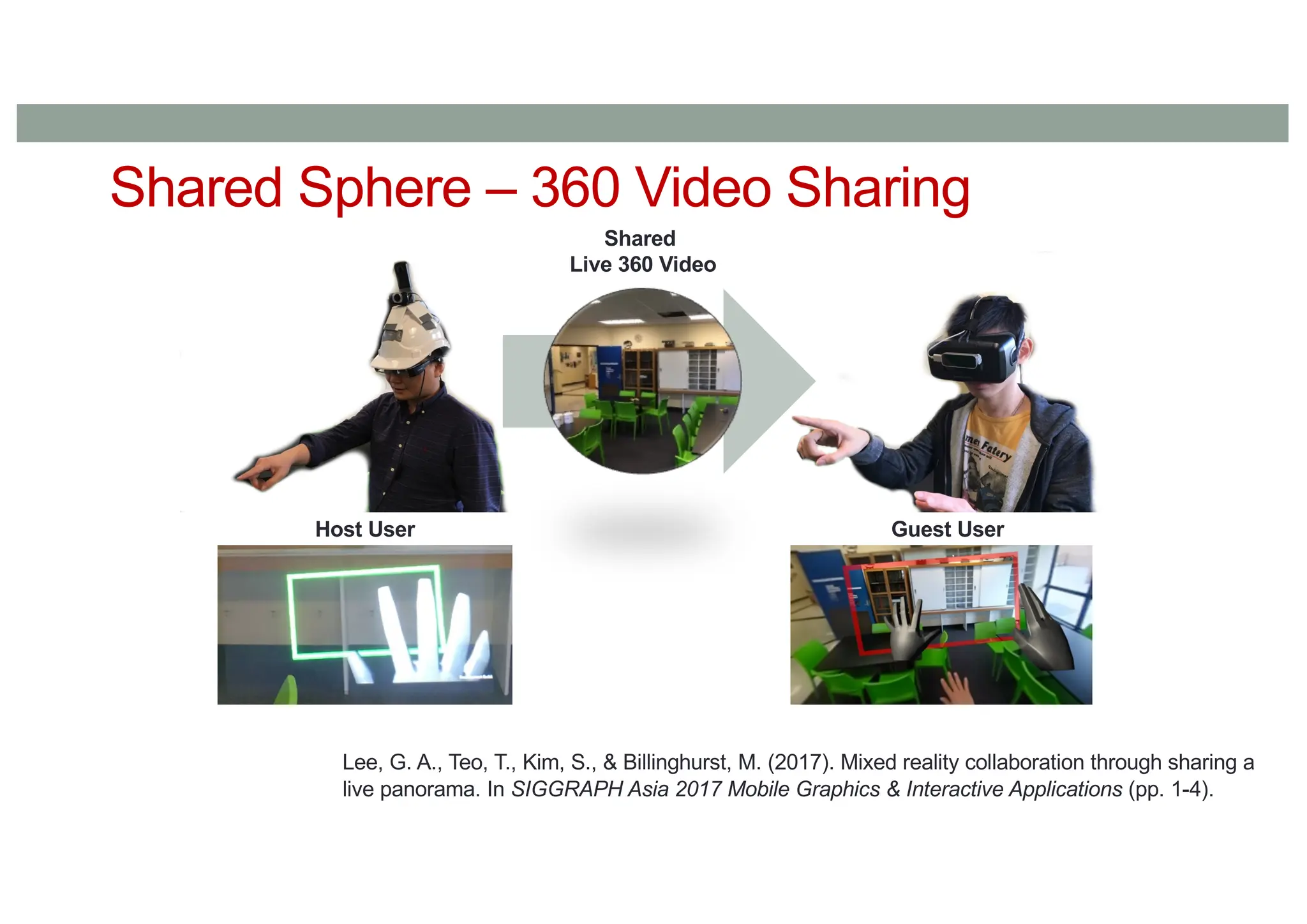 Shared Sphere – 360 Video Sharing
Shared
Live 360 Video
Host User Guest User
Lee, G. A., Teo, T., Kim, S., & Billinghurst, M. (2017). Mixed reality collaboration through sharing a
live panorama. In SIGGRAPH Asia 2017 Mobile Graphics & Interactive Applications (pp. 1-4).
 