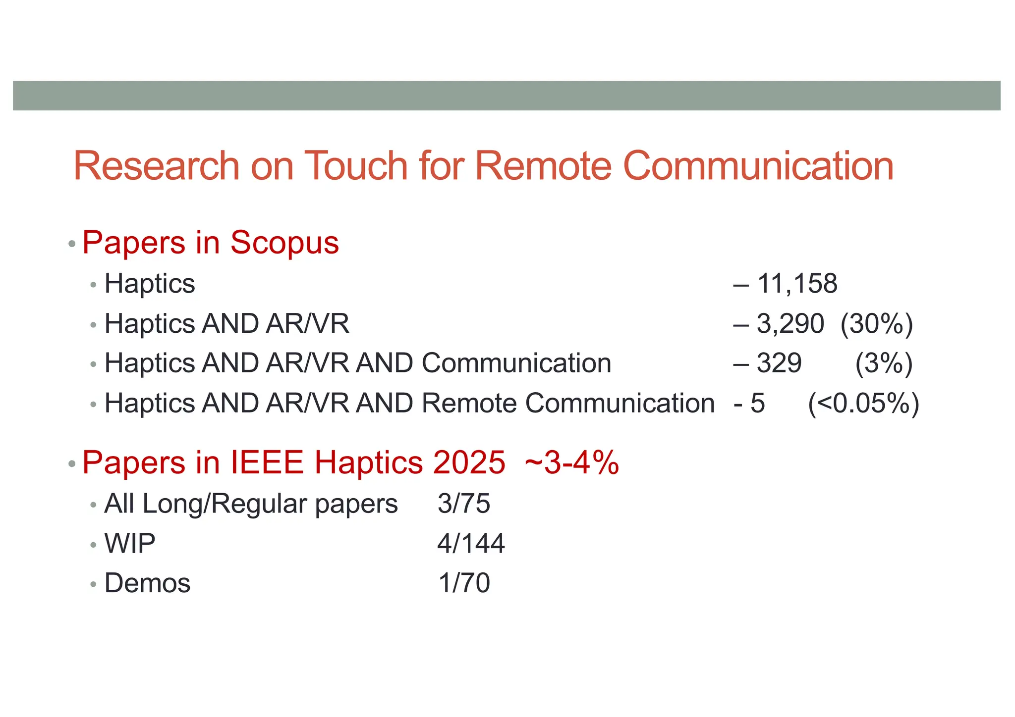 Research on Touch for Remote Communication
• Papers in Scopus
• Haptics – 11,158
• Haptics AND AR/VR – 3,290 (30%)
• Haptics AND AR/VR AND Communication – 329 (3%)
• Haptics AND AR/VR AND Remote Communication - 5 (<0.05%)
• Papers in IEEE Haptics 2025 ~3-4%
• All Long/Regular papers 3/75
• WIP 4/144
• Demos 1/70
 