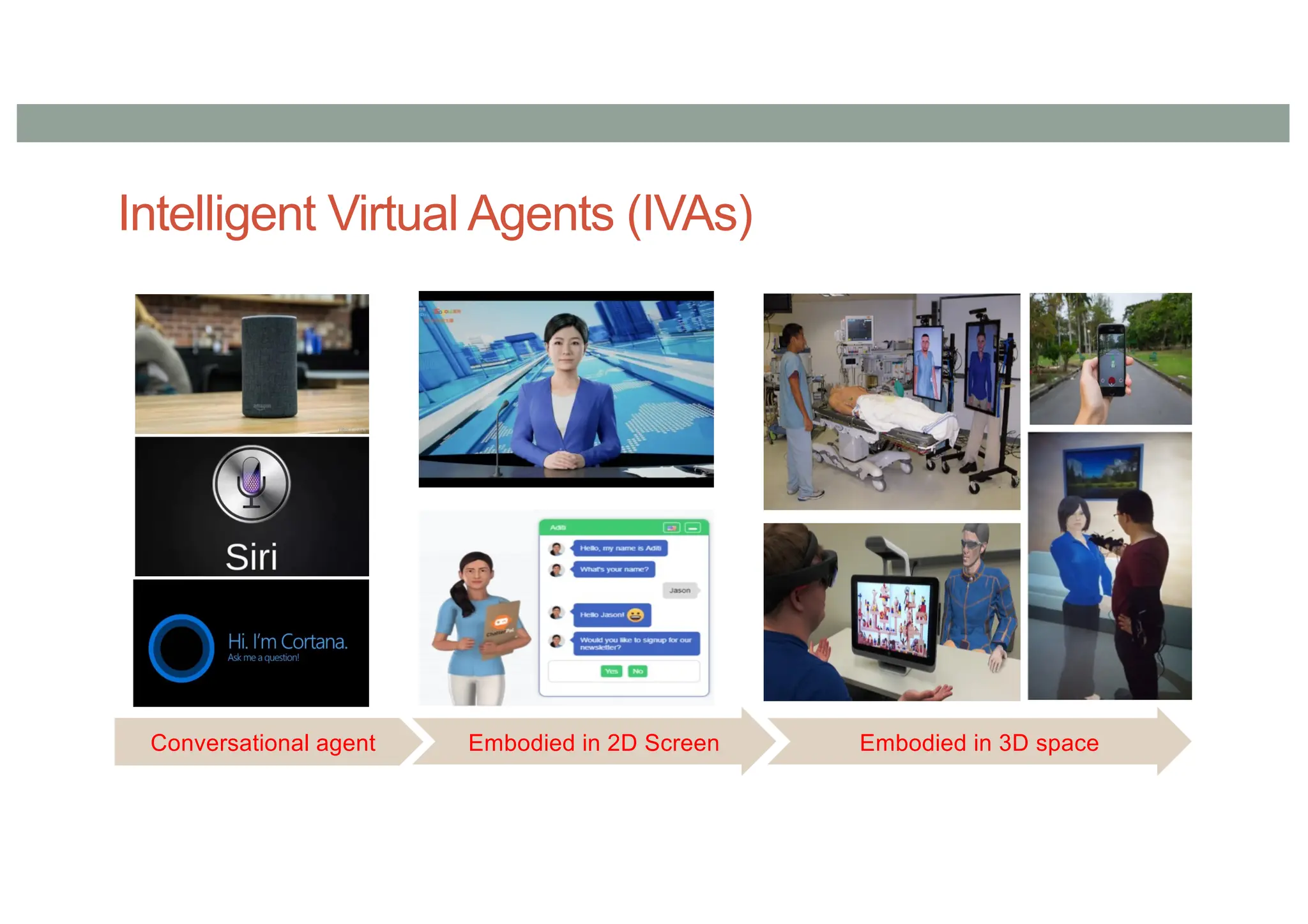 Conversational agent
Intelligent Virtual Agents (IVAs)
Embodied in 2D Screen Embodied in 3D space
 