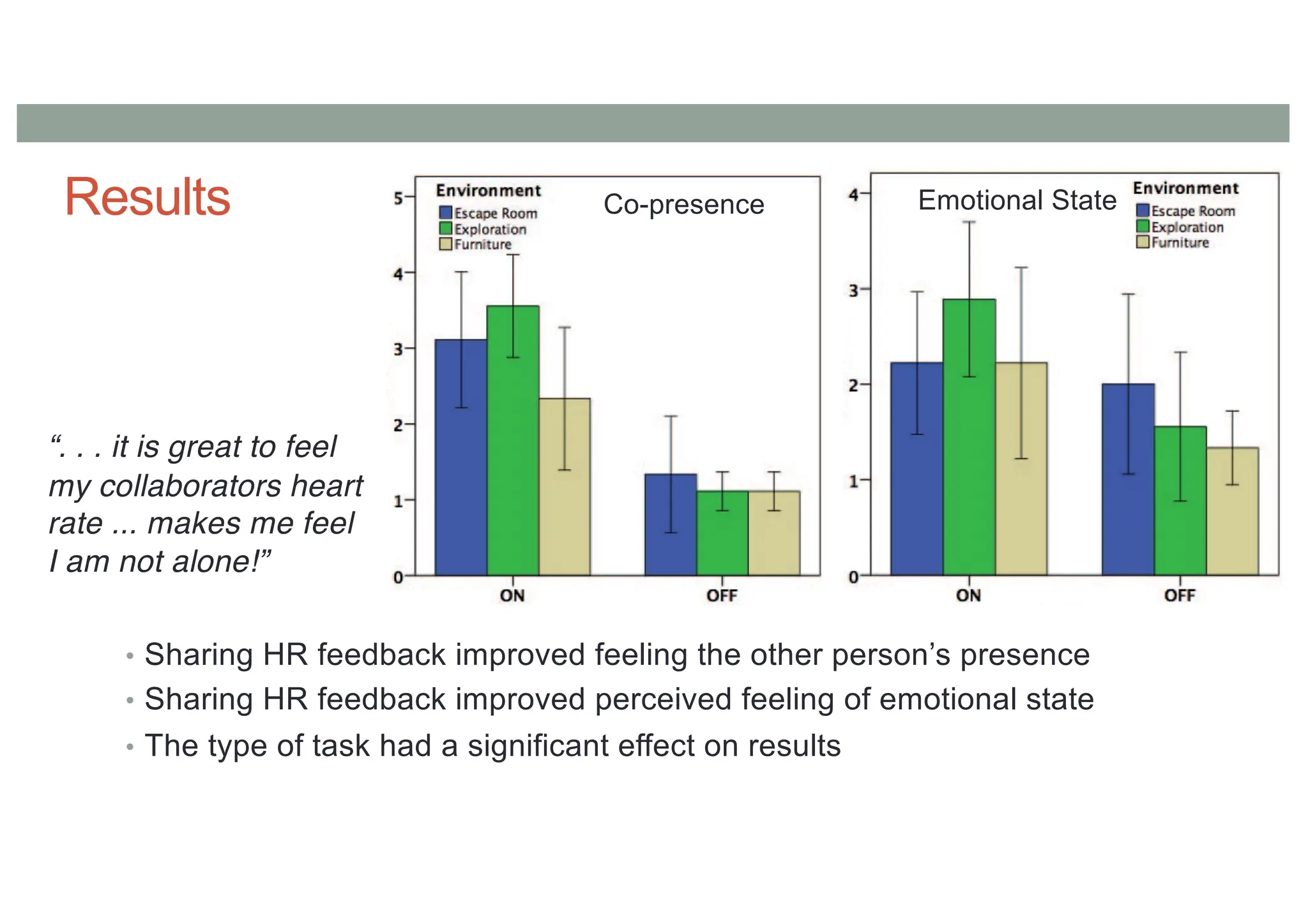 Results
• Sharing HR feedback improved feeling the other person’s presence
• Sharing HR feedback improved perceived feeling of emotional state
• The type of task had a significant effect on results
Co-presence Emotional State
“. . . it is great to feel
my collaborators heart
rate ... makes me feel
I am not alone!”
 