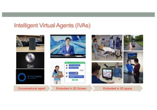 Conversational agent
Intelligent Virtual Agents (IVAs)
Embodied in 2D Screen Embodied in 3D space
 