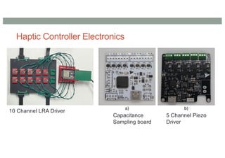 Haptic Controller Electronics
Capacitance
Sampling board
5 Channel Piezo
Driver
10 Channel LRA Driver
 