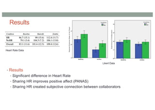 Results
• Results
• Significant difference in Heart Rate
• Sharing HR improves positive affect (PANAS)
• Sharing HR created subjective connection between collaborators
Heart Rate Data
Likert Data
 