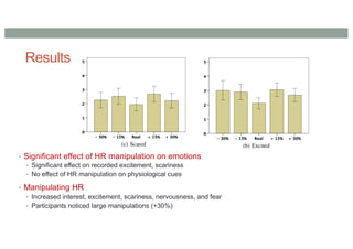 Results
• Significant effect of HR manipulation on emotions
• Significant effect on recorded excitement, scariness
• No effect of HR manipulation on physiological cues
• Manipulating HR
• Increased interest, excitement, scariness, nervousness, and fear
• Participants noticed large manipulations (+30%)
 