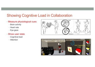 • Measure physiological cues
• Brain activity
• Heart rate
• Eye gaze
• Show user state
• Cognitive load
• Attention
Showing Cognitive Load in Collaboration
 