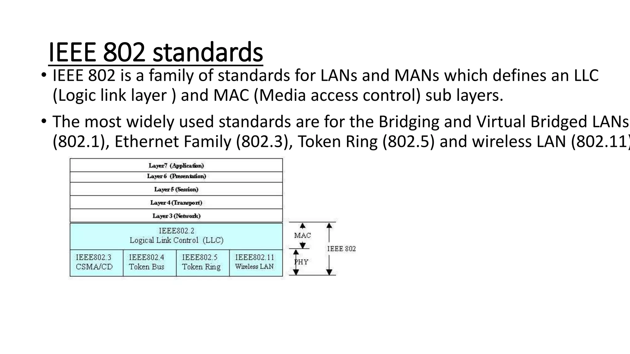Ieee  institute of electrical and electronics engineers
