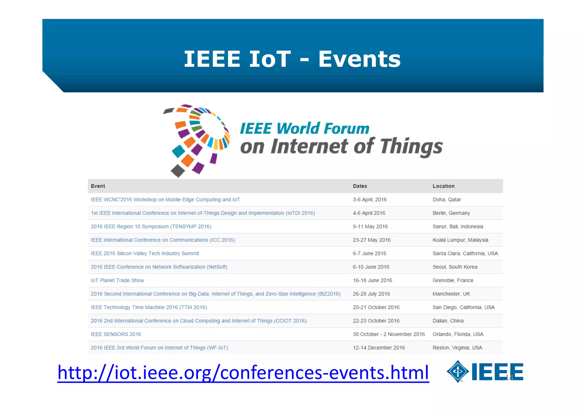 IEEE IoT - Events
14http://iot.ieee.org/conferences-events.html
 