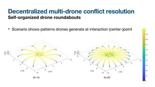 Decentralized multi-drone conflict resolution
Self-organized drone roundabouts
• Scenario shows patterns drones generate at interaction (center-)point
N=10 N=20
 