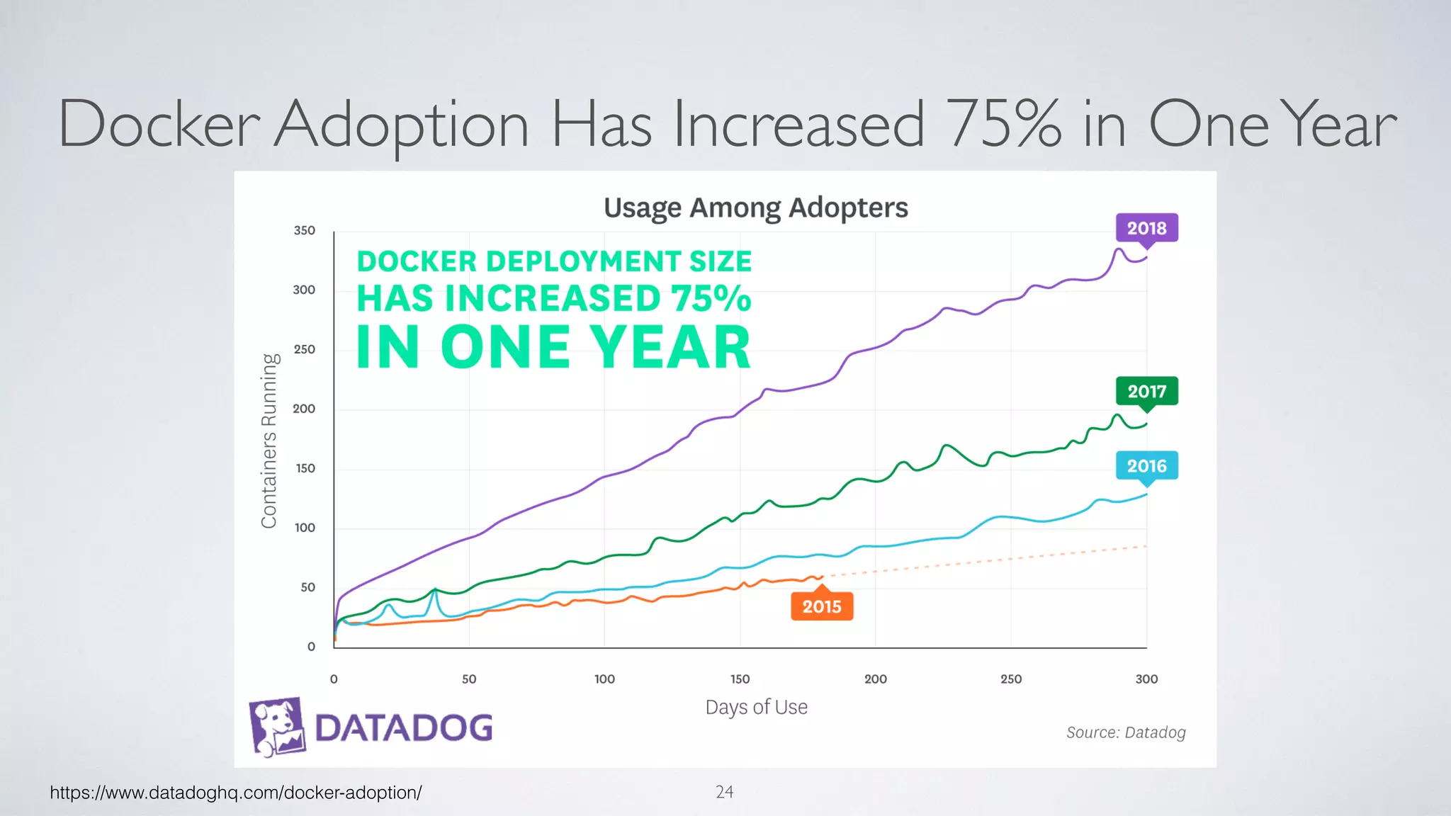 Docker Adoption Has Increased 75% in OneYear
24https://www.datadoghq.com/docker-adoption/
 