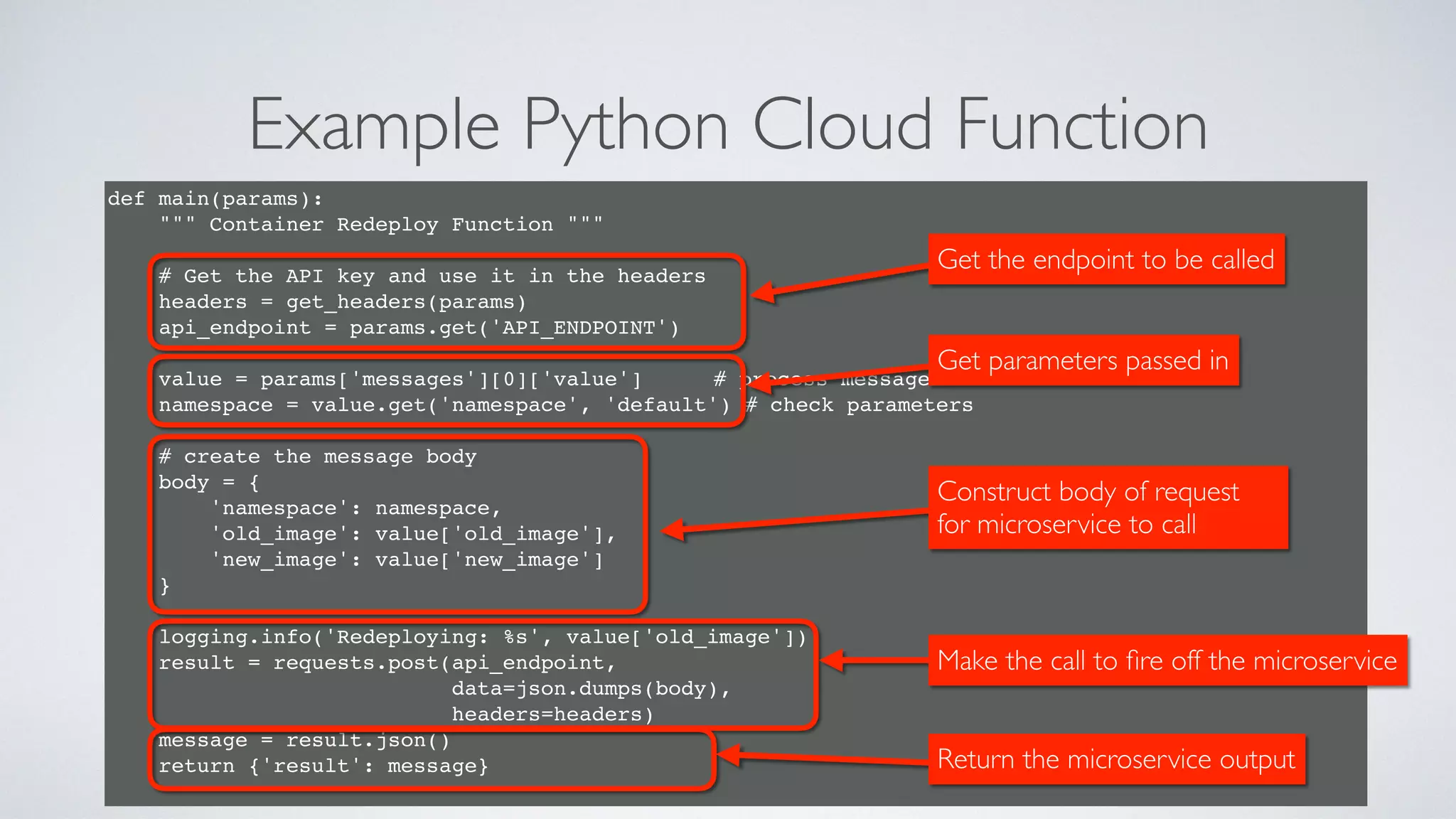 Example Python Cloud Function
47
def main(params):
""" Container Redeploy Function """
# Get the API key and use it in the headers
headers = get_headers(params)
api_endpoint = params.get('API_ENDPOINT')
value = params['messages'][0]['value'] # process messages
namespace = value.get('namespace', 'default') # check parameters
# create the message body
body = {
'namespace': namespace,
'old_image': value['old_image'],
'new_image': value['new_image']
}
logging.info('Redeploying: %s', value['old_image'])
result = requests.post(api_endpoint,
data=json.dumps(body),
headers=headers)
message = result.json()
return {'result': message}
Get the endpoint to be called
Get parameters passed in
Construct body of request
for microservice to call
Make the call to ﬁre off the microservice
Return the microservice output
 