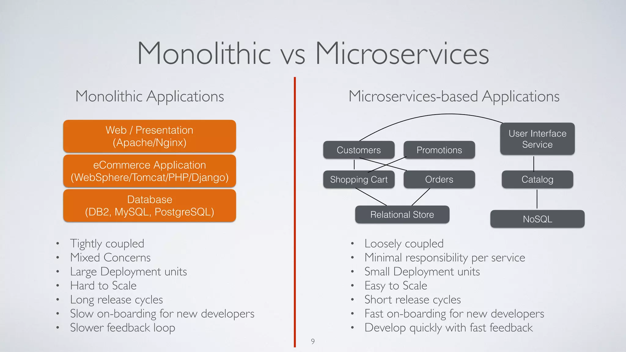 Monolithic vs Microservices
Web / Presentation
(Apache/Nginx)
eCommerce Application
(WebSphere/Tomcat/PHP/Django)
Database
(DB2, MySQL, PostgreSQL)
Customers
Shopping Cart
Promotions
Orders
Relational Store
User Interface
Service
Catalog
NoSQL
Microservices-based ApplicationsMonolithic Applications
• Tightly coupled
• Mixed Concerns
• Large Deployment units
• Hard to Scale
• Long release cycles
• Slow on-boarding for new developers
• Slower feedback loop
• Loosely coupled
• Minimal responsibility per service
• Small Deployment units
• Easy to Scale
• Short release cycles
• Fast on-boarding for new developers
• Develop quickly with fast feedback
9
 