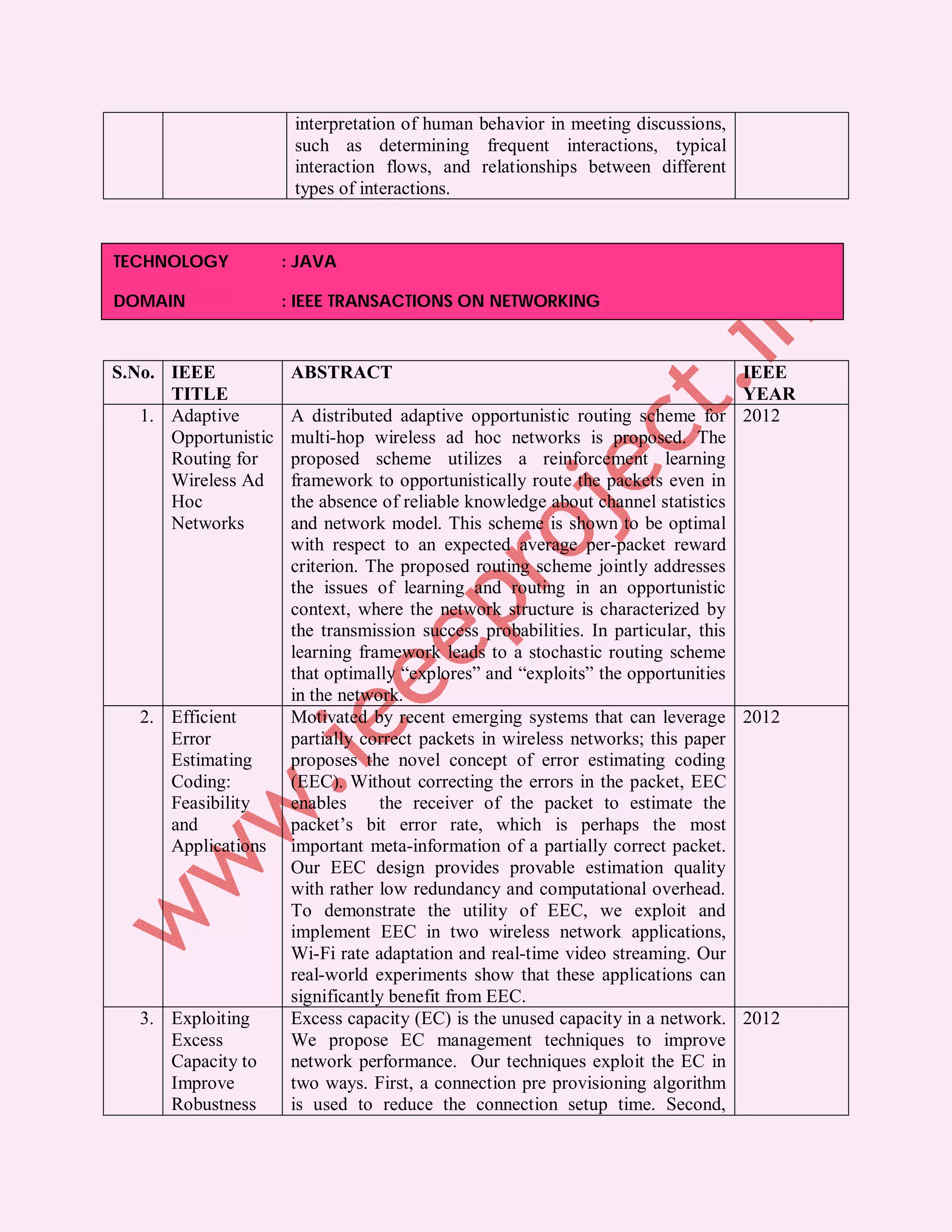 interpretation of human behavior in meeting discussions, such as determining frequent interactions, typical interaction flows, and relationships between different types of interactions. TECHNOLOGY : JAVA DOMAIN : IEEE TRANSACTIONS ON NETWORKING S.No. IEEE ABSTRACT IEEE TITLE YEAR 1. Adaptive A distributed adaptive opportunistic routing scheme for 2012 Opportunistic multi-hop wireless ad hoc networks is proposed. The Routing for proposed scheme utilizes a reinforcement learning Wireless Ad framework to opportunistically route the packets even in Hoc the absence of reliable knowledge about channel statistics Networks and network model. This scheme is shown to be optimal with respect to an expected average per-packet reward criterion. The proposed routing scheme jointly addresses the issues of learning and routing in an opportunistic context, where the network structure is characterized by the transmission success probabilities. In particular, this learning framework leads to a stochastic routing scheme that optimally “explores” and “exploits” the opportunities in the network. 2. Efficient Motivated by recent emerging systems that can leverage 2012 Error partially correct packets in wireless networks; this paper Estimating proposes the novel concept of error estimating coding Coding: (EEC). Without correcting the errors in the packet, EEC Feasibility enables the receiver of the packet to estimate the and packet’s bit error rate, which is perhaps the most Applications important meta-information of a partially correct packet. Our EEC design provides provable estimation quality with rather low redundancy and computational overhead. To demonstrate the utility of EEC, we exploit and implement EEC in two wireless network applications, Wi-Fi rate adaptation and real-time video streaming. Our real-world experiments show that these applications can significantly benefit from EEC. 3. Exploiting Excess capacity (EC) is the unused capacity in a network. 2012 Excess We propose EC management techniques to improve Capacity to network performance. Our techniques exploit the EC in Improve two ways. First, a connection pre provisioning algorithm Robustness is used to reduce the connection setup time. Second, 