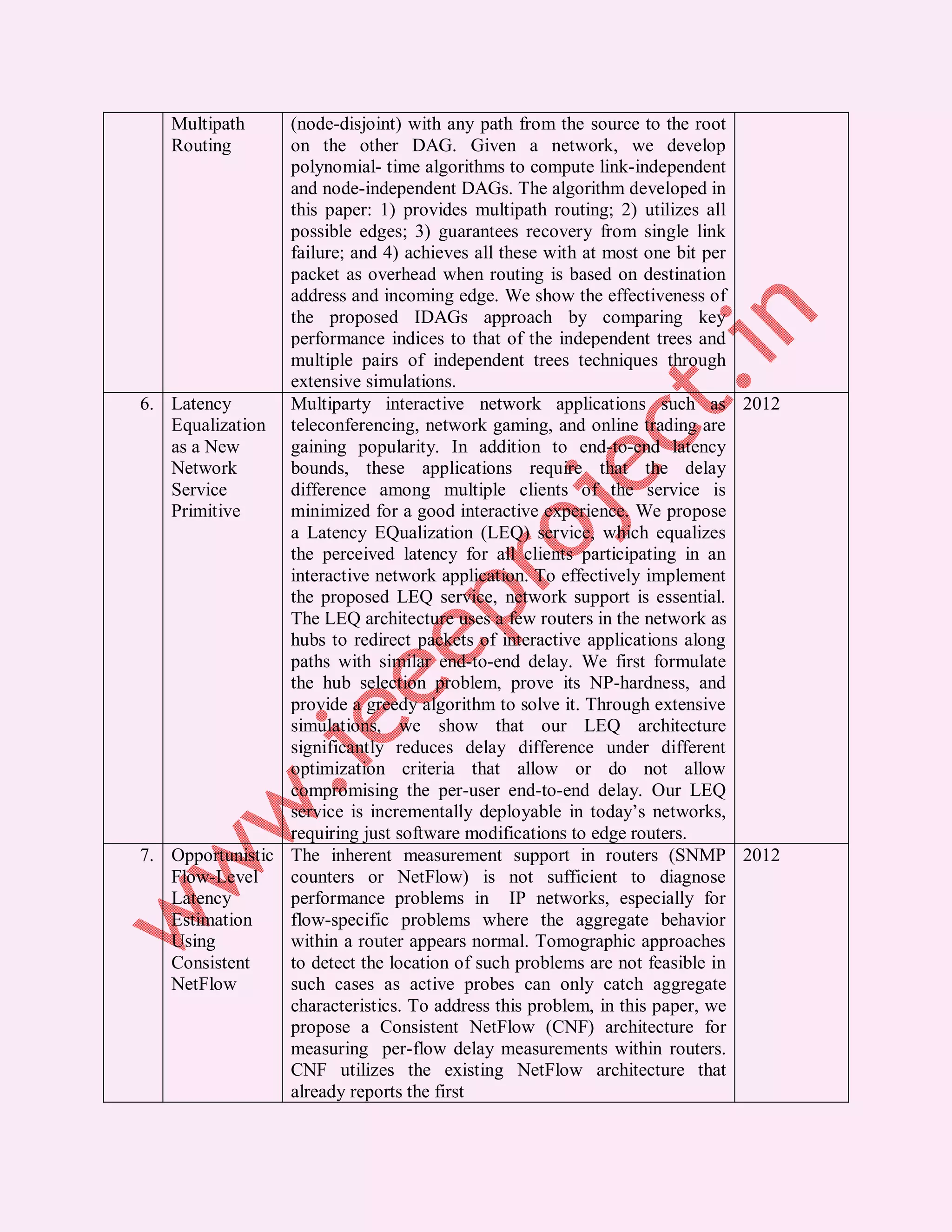 Multipath (node-disjoint) with any path from the source to the root Routing on the other DAG. Given a network, we develop polynomial- time algorithms to compute link-independent and node-independent DAGs. The algorithm developed in this paper: 1) provides multipath routing; 2) utilizes all possible edges; 3) guarantees recovery from single link failure; and 4) achieves all these with at most one bit per packet as overhead when routing is based on destination address and incoming edge. We show the effectiveness of the proposed IDAGs approach by comparing key performance indices to that of the independent trees and multiple pairs of independent trees techniques through extensive simulations. 6. Latency Multiparty interactive network applications such as 2012 Equalization teleconferencing, network gaming, and online trading are as a New gaining popularity. In addition to end-to-end latency Network bounds, these applications require that the delay Service difference among multiple clients of the service is Primitive minimized for a good interactive experience. We propose a Latency EQualization (LEQ) service, which equalizes the perceived latency for all clients participating in an interactive network application. To effectively implement the proposed LEQ service, network support is essential. The LEQ architecture uses a few routers in the network as hubs to redirect packets of interactive applications along paths with similar end-to-end delay. We first formulate the hub selection problem, prove its NP-hardness, and provide a greedy algorithm to solve it. Through extensive simulations, we show that our LEQ architecture significantly reduces delay difference under different optimization criteria that allow or do not allow compromising the per-user end-to-end delay. Our LEQ service is incrementally deployable in today’s networks, requiring just software modifications to edge routers. 7. Opportunistic The inherent measurement support in routers (SNMP 2012 Flow-Level counters or NetFlow) is not sufficient to diagnose Latency performance problems in IP networks, especially for Estimation flow-specific problems where the aggregate behavior Using within a router appears normal. Tomographic approaches Consistent to detect the location of such problems are not feasible in NetFlow such cases as active probes can only catch aggregate characteristics. To address this problem, in this paper, we propose a Consistent NetFlow (CNF) architecture for measuring per-flow delay measurements within routers. CNF utilizes the existing NetFlow architecture that already reports the first 