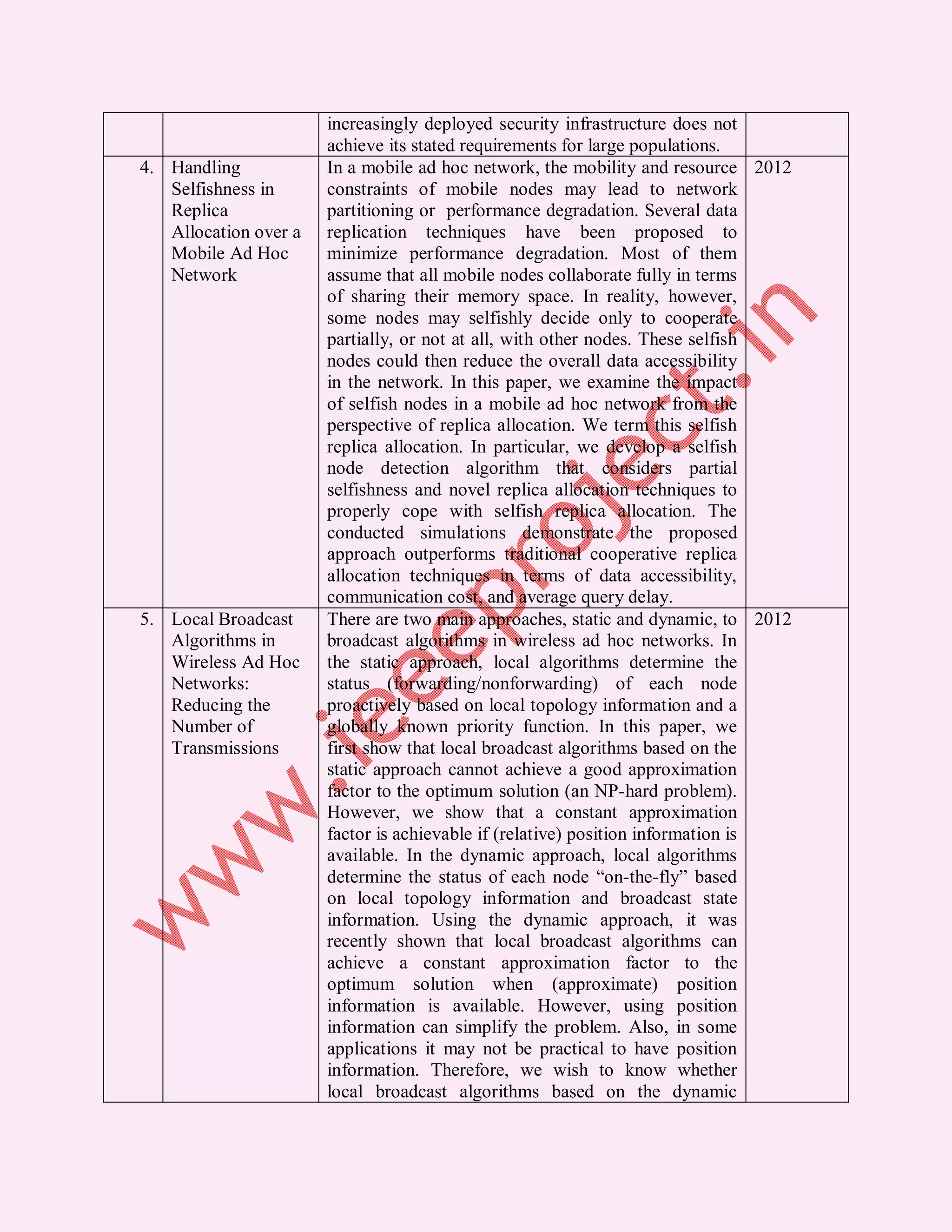 increasingly deployed security infrastructure does not achieve its stated requirements for large populations. 4. Handling In a mobile ad hoc network, the mobility and resource 2012 Selfishness in constraints of mobile nodes may lead to network Replica partitioning or performance degradation. Several data Allocation over a replication techniques have been proposed to Mobile Ad Hoc minimize performance degradation. Most of them Network assume that all mobile nodes collaborate fully in terms of sharing their memory space. In reality, however, some nodes may selfishly decide only to cooperate partially, or not at all, with other nodes. These selfish nodes could then reduce the overall data accessibility in the network. In this paper, we examine the impact of selfish nodes in a mobile ad hoc network from the perspective of replica allocation. We term this selfish replica allocation. In particular, we develop a selfish node detection algorithm that considers partial selfishness and novel replica allocation techniques to properly cope with selfish replica allocation. The conducted simulations demonstrate the proposed approach outperforms traditional cooperative replica allocation techniques in terms of data accessibility, communication cost, and average query delay. 5. Local Broadcast There are two main approaches, static and dynamic, to 2012 Algorithms in broadcast algorithms in wireless ad hoc networks. In Wireless Ad Hoc the static approach, local algorithms determine the Networks: status (forwarding/nonforwarding) of each node Reducing the proactively based on local topology information and a Number of globally known priority function. In this paper, we Transmissions first show that local broadcast algorithms based on the static approach cannot achieve a good approximation factor to the optimum solution (an NP-hard problem). However, we show that a constant approximation factor is achievable if (relative) position information is available. In the dynamic approach, local algorithms determine the status of each node “on-the-fly” based on local topology information and broadcast state information. Using the dynamic approach, it was recently shown that local broadcast algorithms can achieve a constant approximation factor to the optimum solution when (approximate) position information is available. However, using position information can simplify the problem. Also, in some applications it may not be practical to have position information. Therefore, we wish to know whether local broadcast algorithms based on the dynamic 