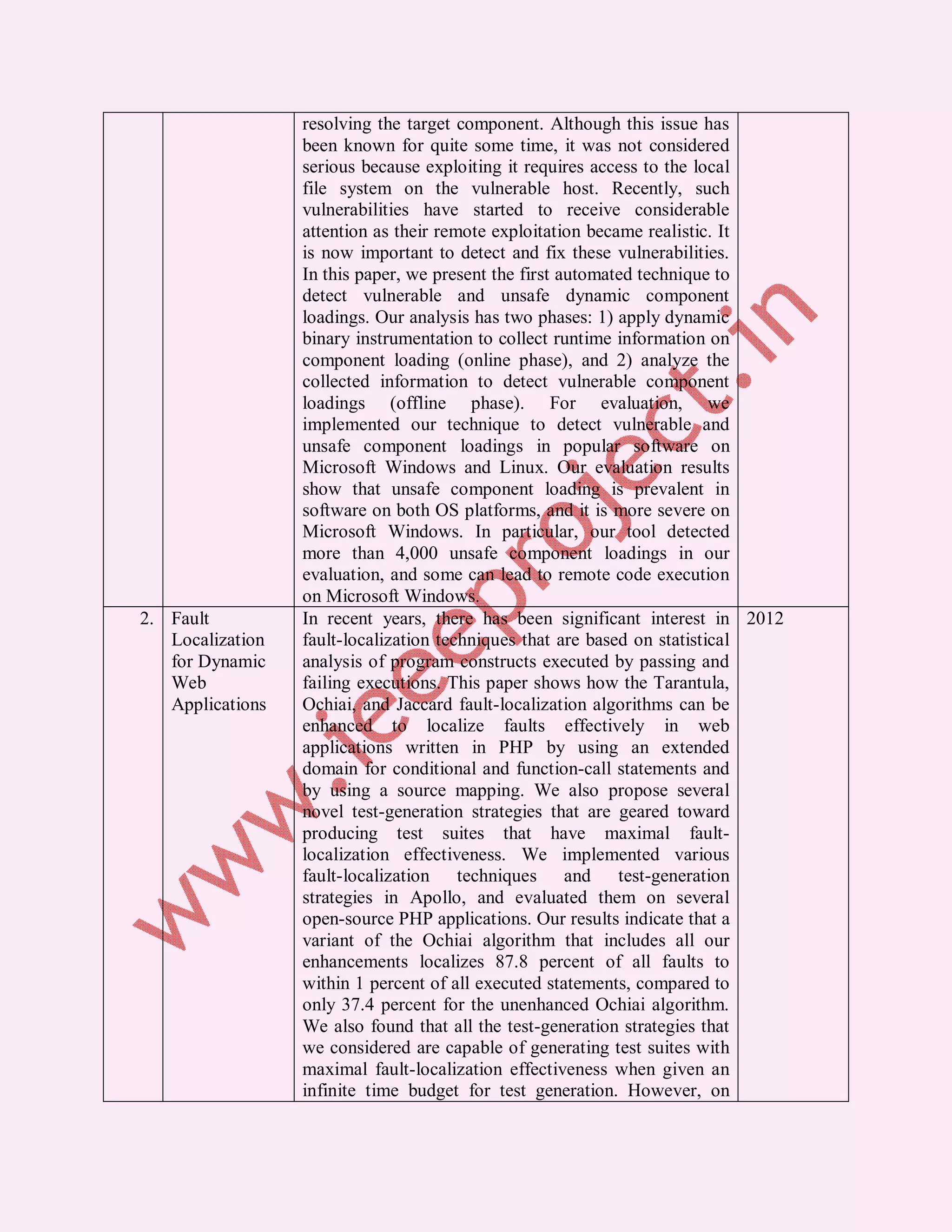resolving the target component. Although this issue has been known for quite some time, it was not considered serious because exploiting it requires access to the local file system on the vulnerable host. Recently, such vulnerabilities have started to receive considerable attention as their remote exploitation became realistic. It is now important to detect and fix these vulnerabilities. In this paper, we present the first automated technique to detect vulnerable and unsafe dynamic component loadings. Our analysis has two phases: 1) apply dynamic binary instrumentation to collect runtime information on component loading (online phase), and 2) analyze the collected information to detect vulnerable component loadings (offline phase). For evaluation, we implemented our technique to detect vulnerable and unsafe component loadings in popular software on Microsoft Windows and Linux. Our evaluation results show that unsafe component loading is prevalent in software on both OS platforms, and it is more severe on Microsoft Windows. In particular, our tool detected more than 4,000 unsafe component loadings in our evaluation, and some can lead to remote code execution on Microsoft Windows. 2. Fault In recent years, there has been significant interest in 2012 Localization fault-localization techniques that are based on statistical for Dynamic analysis of program constructs executed by passing and Web failing executions. This paper shows how the Tarantula, Applications Ochiai, and Jaccard fault-localization algorithms can be enhanced to localize faults effectively in web applications written in PHP by using an extended domain for conditional and function-call statements and by using a source mapping. We also propose several novel test-generation strategies that are geared toward producing test suites that have maximal fault- localization effectiveness. We implemented various fault-localization techniques and test-generation strategies in Apollo, and evaluated them on several open-source PHP applications. Our results indicate that a variant of the Ochiai algorithm that includes all our enhancements localizes 87.8 percent of all faults to within 1 percent of all executed statements, compared to only 37.4 percent for the unenhanced Ochiai algorithm. We also found that all the test-generation strategies that we considered are capable of generating test suites with maximal fault-localization effectiveness when given an infinite time budget for test generation. However, on 