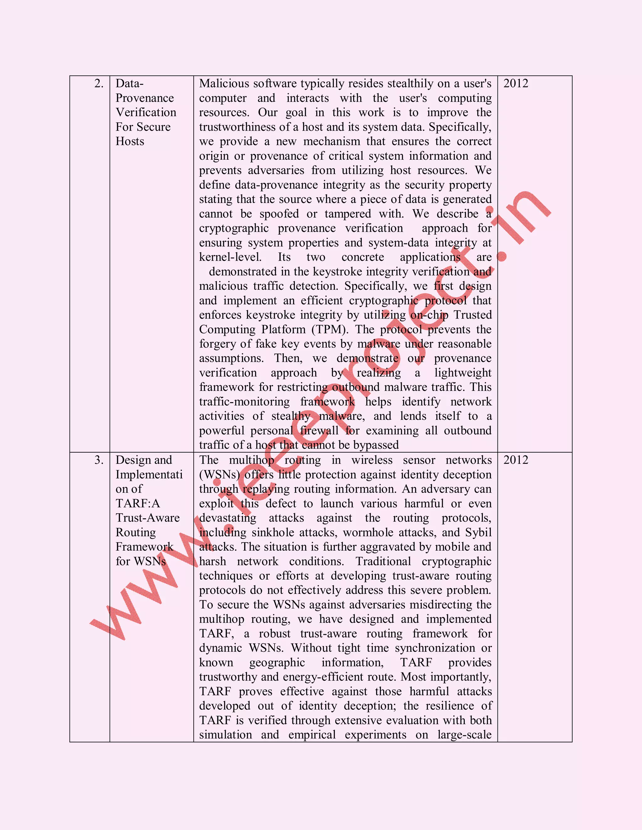 2. Data- Malicious software typically resides stealthily on a user's 2012 Provenance computer and interacts with the user's computing Verification resources. Our goal in this work is to improve the For Secure trustworthiness of a host and its system data. Specifically, Hosts we provide a new mechanism that ensures the correct origin or provenance of critical system information and prevents adversaries from utilizing host resources. We define data-provenance integrity as the security property stating that the source where a piece of data is generated cannot be spoofed or tampered with. We describe a cryptographic provenance verification approach for ensuring system properties and system-data integrity at kernel-level. Its two concrete applications are demonstrated in the keystroke integrity verification and malicious traffic detection. Specifically, we first design and implement an efficient cryptographic protocol that enforces keystroke integrity by utilizing on-chip Trusted Computing Platform (TPM). The protocol prevents the forgery of fake key events by malware under reasonable assumptions. Then, we demonstrate our provenance verification approach by realizing a lightweight framework for restricting outbound malware traffic. This traffic-monitoring framework helps identify network activities of stealthy malware, and lends itself to a powerful personal firewall for examining all outbound traffic of a host that cannot be bypassed 3. Design and The multihop routing in wireless sensor networks 2012 Implementati (WSNs) offers little protection against identity deception on of through replaying routing information. An adversary can TARF:A exploit this defect to launch various harmful or even Trust-Aware devastating attacks against the routing protocols, Routing including sinkhole attacks, wormhole attacks, and Sybil Framework attacks. The situation is further aggravated by mobile and for WSNs harsh network conditions. Traditional cryptographic techniques or efforts at developing trust-aware routing protocols do not effectively address this severe problem. To secure the WSNs against adversaries misdirecting the multihop routing, we have designed and implemented TARF, a robust trust-aware routing framework for dynamic WSNs. Without tight time synchronization or known geographic information, TARF provides trustworthy and energy-efficient route. Most importantly, TARF proves effective against those harmful attacks developed out of identity deception; the resilience of TARF is verified through extensive evaluation with both simulation and empirical experiments on large-scale 