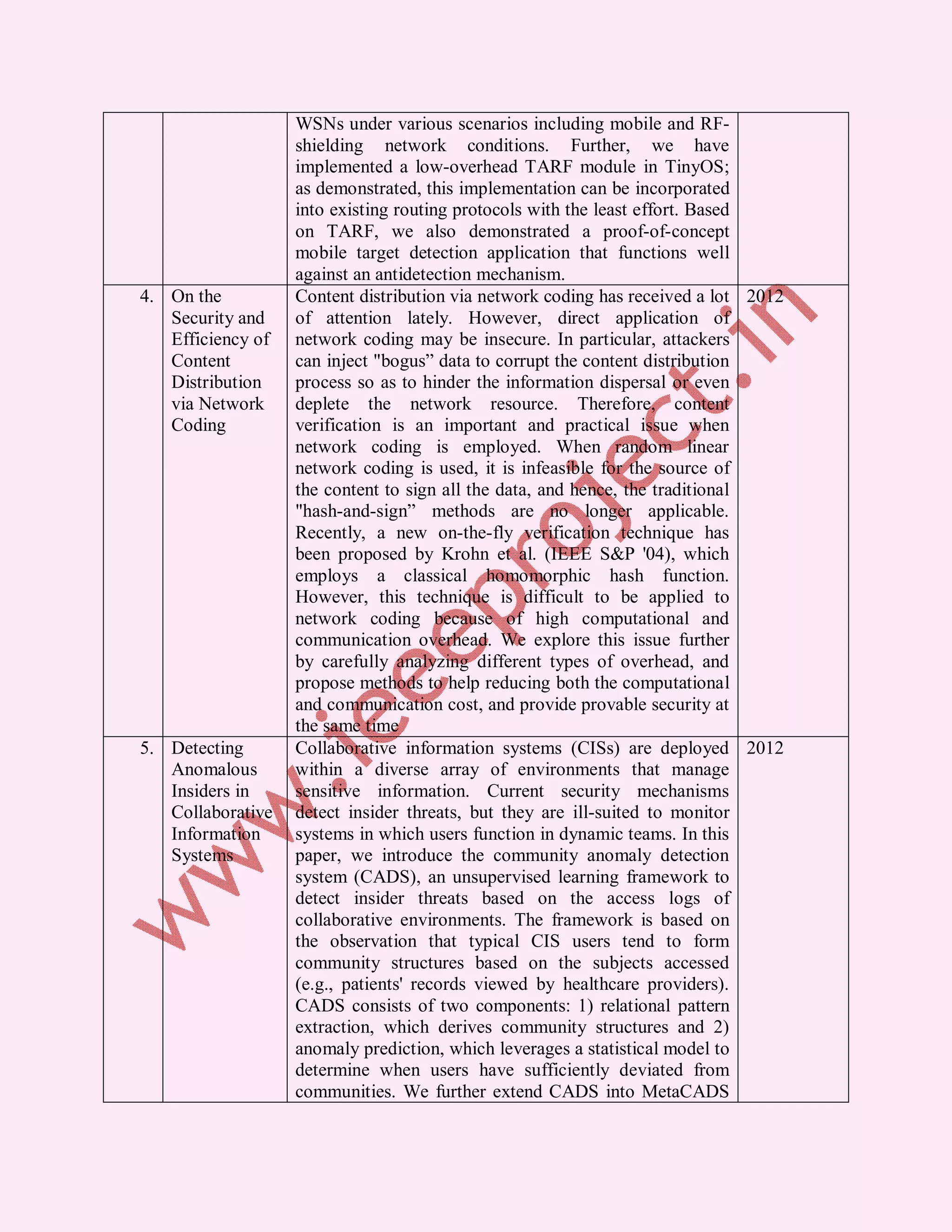 WSNs under various scenarios including mobile and RF- shielding network conditions. Further, we have implemented a low-overhead TARF module in TinyOS; as demonstrated, this implementation can be incorporated into existing routing protocols with the least effort. Based on TARF, we also demonstrated a proof-of-concept mobile target detection application that functions well against an antidetection mechanism. 4. On the Content distribution via network coding has received a lot 2012 Security and of attention lately. However, direct application of Efficiency of network coding may be insecure. In particular, attackers Content can inject "bogus” data to corrupt the content distribution Distribution process so as to hinder the information dispersal or even via Network deplete the network resource. Therefore, content Coding verification is an important and practical issue when network coding is employed. When random linear network coding is used, it is infeasible for the source of the content to sign all the data, and hence, the traditional "hash-and-sign” methods are no longer applicable. Recently, a new on-the-fly verification technique has been proposed by Krohn et al. (IEEE S&P '04), which employs a classical homomorphic hash function. However, this technique is difficult to be applied to network coding because of high computational and communication overhead. We explore this issue further by carefully analyzing different types of overhead, and propose methods to help reducing both the computational and communication cost, and provide provable security at the same time 5. Detecting Collaborative information systems (CISs) are deployed 2012 Anomalous within a diverse array of environments that manage Insiders in sensitive information. Current security mechanisms Collaborative detect insider threats, but they are ill-suited to monitor Information systems in which users function in dynamic teams. In this Systems paper, we introduce the community anomaly detection system (CADS), an unsupervised learning framework to detect insider threats based on the access logs of collaborative environments. The framework is based on the observation that typical CIS users tend to form community structures based on the subjects accessed (e.g., patients' records viewed by healthcare providers). CADS consists of two components: 1) relational pattern extraction, which derives community structures and 2) anomaly prediction, which leverages a statistical model to determine when users have sufficiently deviated from communities. We further extend CADS into MetaCADS 