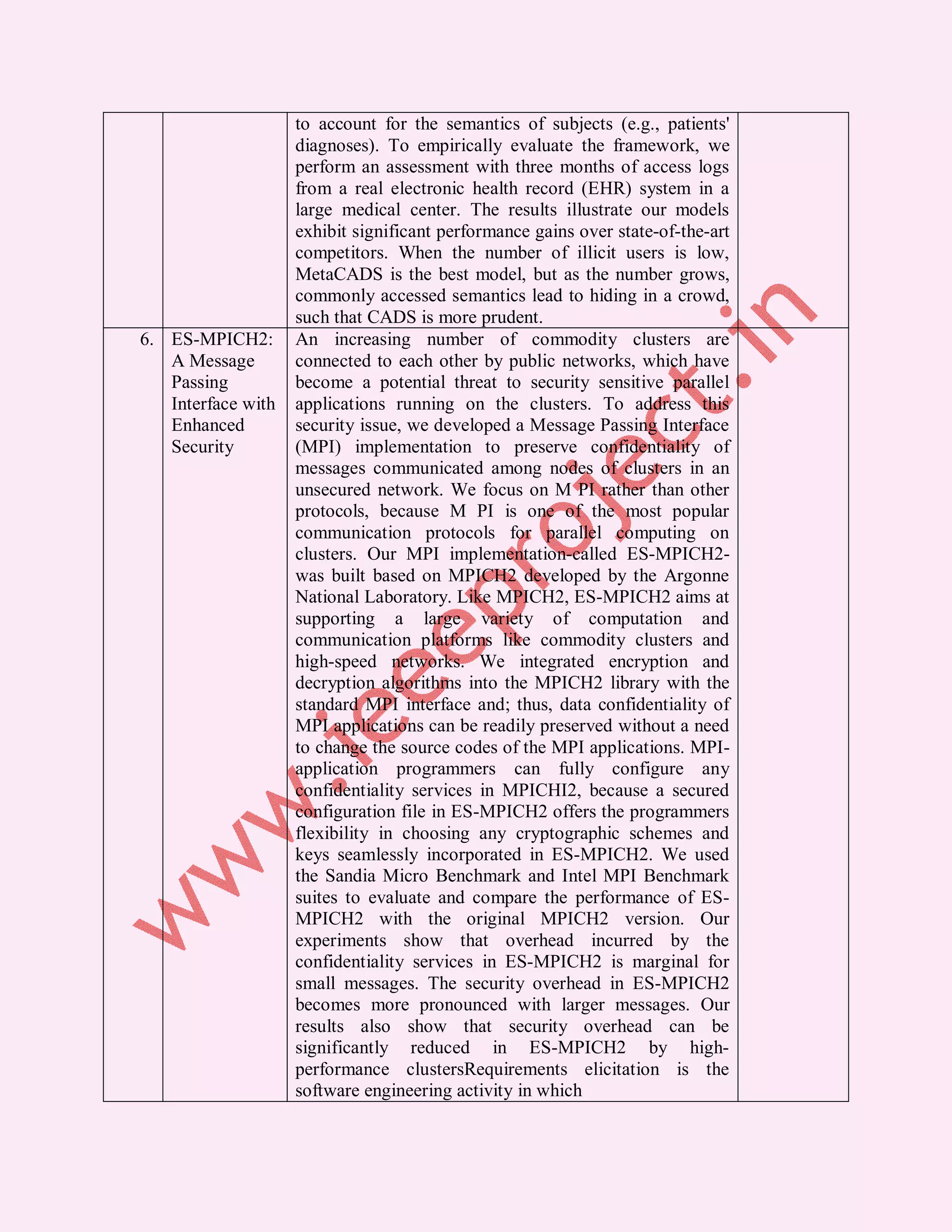 to account for the semantics of subjects (e.g., patients' diagnoses). To empirically evaluate the framework, we perform an assessment with three months of access logs from a real electronic health record (EHR) system in a large medical center. The results illustrate our models exhibit significant performance gains over state-of-the-art competitors. When the number of illicit users is low, MetaCADS is the best model, but as the number grows, commonly accessed semantics lead to hiding in a crowd, such that CADS is more prudent. 6. ES-MPICH2: An increasing number of commodity clusters are A Message connected to each other by public networks, which have Passing become a potential threat to security sensitive parallel Interface with applications running on the clusters. To address this Enhanced security issue, we developed a Message Passing Interface Security (MPI) implementation to preserve confidentiality of messages communicated among nodes of clusters in an unsecured network. We focus on M PI rather than other protocols, because M PI is one of the most popular communication protocols for parallel computing on clusters. Our MPI implementation-called ES-MPICH2- was built based on MPICH2 developed by the Argonne National Laboratory. Like MPICH2, ES-MPICH2 aims at supporting a large variety of computation and communication platforms like commodity clusters and high-speed networks. We integrated encryption and decryption algorithms into the MPICH2 library with the standard MPI interface and; thus, data confidentiality of MPI applications can be readily preserved without a need to change the source codes of the MPI applications. MPI- application programmers can fully configure any confidentiality services in MPICHI2, because a secured configuration file in ES-MPICH2 offers the programmers flexibility in choosing any cryptographic schemes and keys seamlessly incorporated in ES-MPICH2. We used the Sandia Micro Benchmark and Intel MPI Benchmark suites to evaluate and compare the performance of ES- MPICH2 with the original MPICH2 version. Our experiments show that overhead incurred by the confidentiality services in ES-MPICH2 is marginal for small messages. The security overhead in ES-MPICH2 becomes more pronounced with larger messages. Our results also show that security overhead can be significantly reduced in ES-MPICH2 by high- performance clustersRequirements elicitation is the software engineering activity in which 