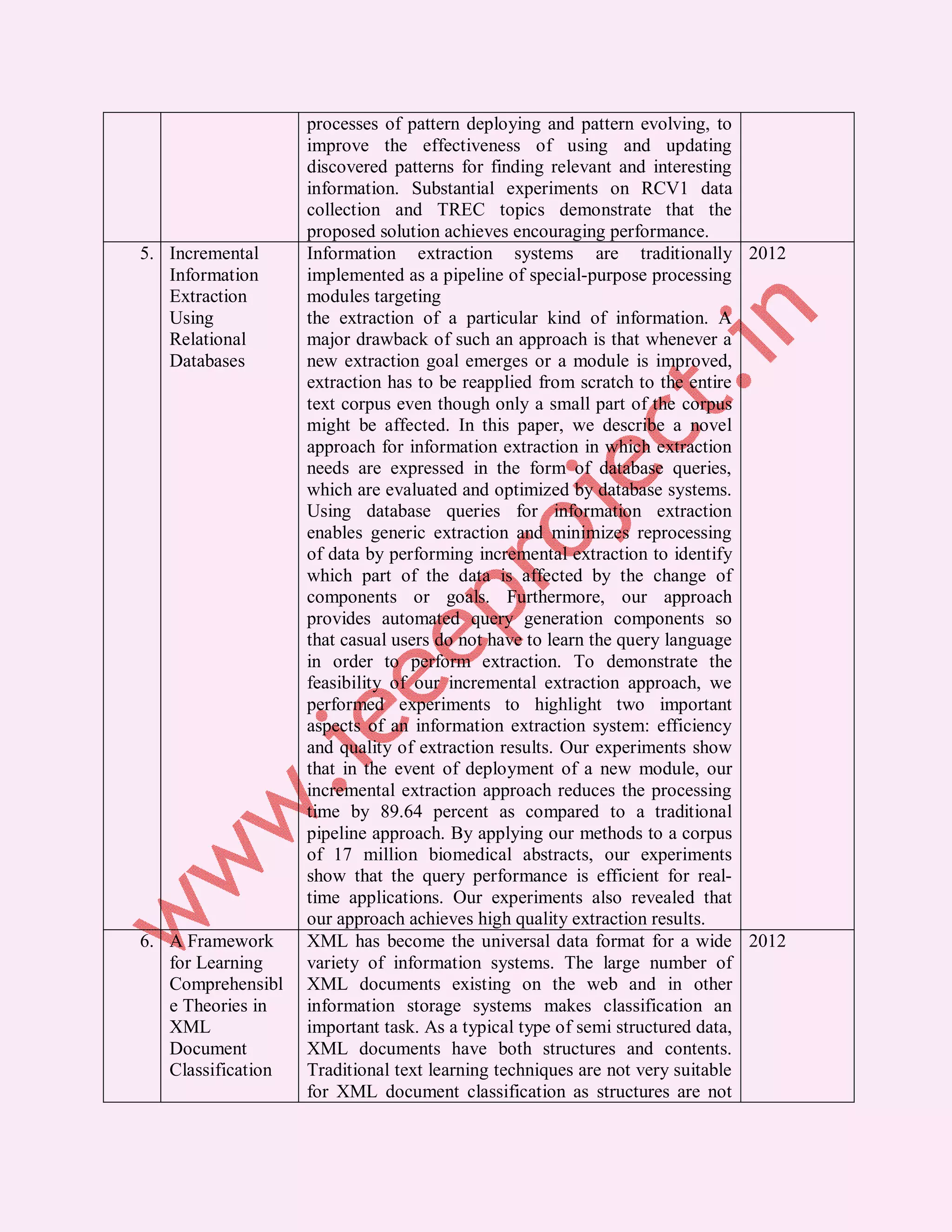 processes of pattern deploying and pattern evolving, to improve the effectiveness of using and updating discovered patterns for finding relevant and interesting information. Substantial experiments on RCV1 data collection and TREC topics demonstrate that the proposed solution achieves encouraging performance. 5. Incremental Information extraction systems are traditionally 2012 Information implemented as a pipeline of special-purpose processing Extraction modules targeting Using the extraction of a particular kind of information. A Relational major drawback of such an approach is that whenever a Databases new extraction goal emerges or a module is improved, extraction has to be reapplied from scratch to the entire text corpus even though only a small part of the corpus might be affected. In this paper, we describe a novel approach for information extraction in which extraction needs are expressed in the form of database queries, which are evaluated and optimized by database systems. Using database queries for information extraction enables generic extraction and minimizes reprocessing of data by performing incremental extraction to identify which part of the data is affected by the change of components or goals. Furthermore, our approach provides automated query generation components so that casual users do not have to learn the query language in order to perform extraction. To demonstrate the feasibility of our incremental extraction approach, we performed experiments to highlight two important aspects of an information extraction system: efficiency and quality of extraction results. Our experiments show that in the event of deployment of a new module, our incremental extraction approach reduces the processing time by 89.64 percent as compared to a traditional pipeline approach. By applying our methods to a corpus of 17 million biomedical abstracts, our experiments show that the query performance is efficient for real- time applications. Our experiments also revealed that our approach achieves high quality extraction results. 6. A Framework XML has become the universal data format for a wide 2012 for Learning variety of information systems. The large number of Comprehensibl XML documents existing on the web and in other e Theories in information storage systems makes classification an XML important task. As a typical type of semi structured data, Document XML documents have both structures and contents. Classification Traditional text learning techniques are not very suitable for XML document classification as structures are not 