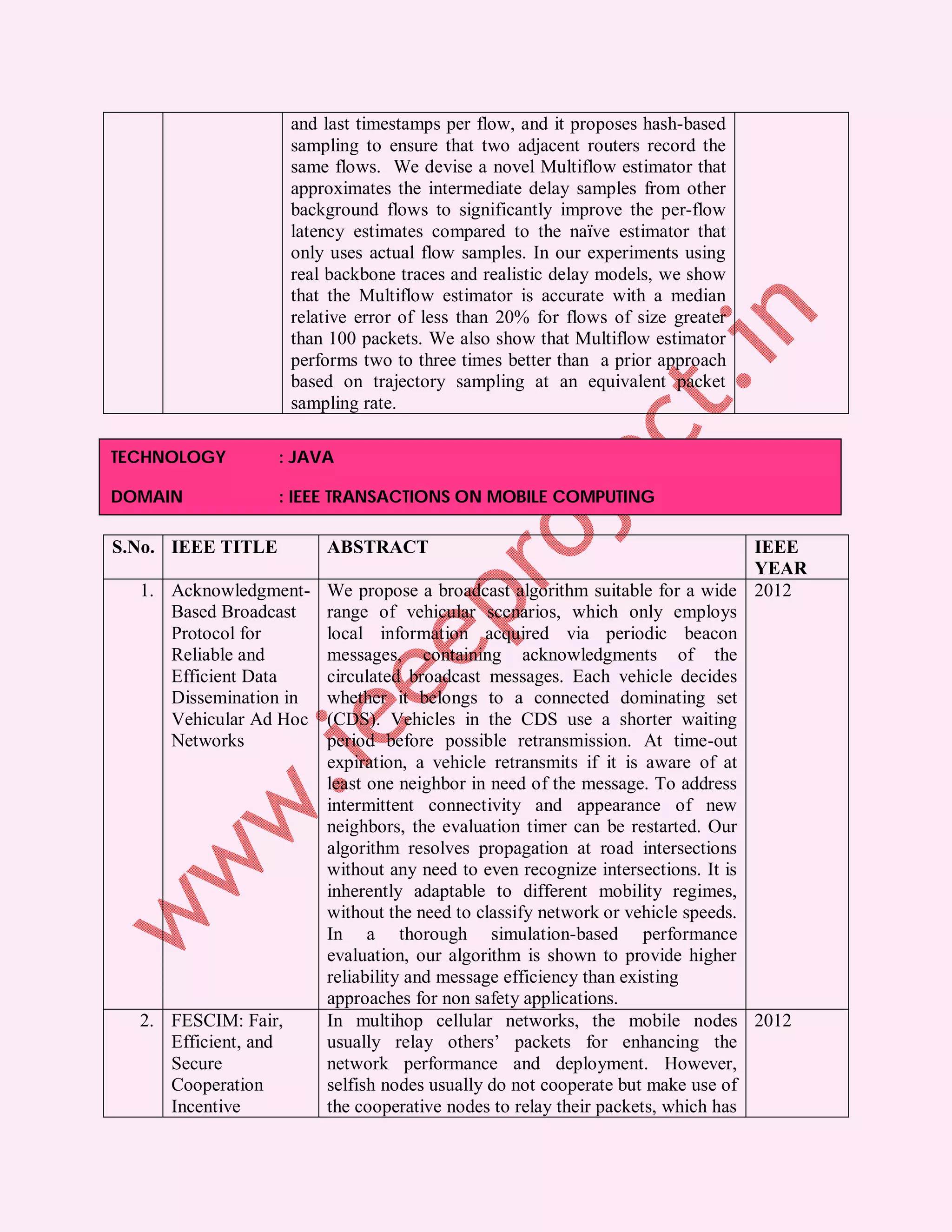 and last timestamps per flow, and it proposes hash-based
                    sampling to ensure that two adjacent routers record the
                    same flows. We devise a novel Multiflow estimator that
                    approximates the intermediate delay samples from other
                    background flows to significantly improve the per-flow
                    latency estimates compared to the naïve estimator that
                    only uses actual flow samples. In our experiments using
                    real backbone traces and realistic delay models, we show
                    that the Multiflow estimator is accurate with a median
                    relative error of less than 20% for flows of size greater
                    than 100 packets. We also show that Multiflow estimator
                    performs two to three times better than a prior approach
                    based on trajectory sampling at an equivalent packet
                    sampling rate.

TECHNOLOGY         : JAVA

DOMAIN             : IEEE TRANSACTIONS ON MOBILE COMPUTING

S.No. IEEE TITLE        ABSTRACT                                              IEEE
                                                                              YEAR
  1. Acknowledgment- We propose a broadcast algorithm suitable for a wide 2012
     Based Broadcast  range of vehicular scenarios, which only employs
     Protocol for     local information acquired via periodic beacon
     Reliable and     messages, containing acknowledgments of the
     Efficient Data   circulated broadcast messages. Each vehicle decides
     Dissemination in whether it belongs to a connected dominating set
     Vehicular Ad Hoc (CDS). Vehicles in the CDS use a shorter waiting
     Networks         period before possible retransmission. At time-out
                      expiration, a vehicle retransmits if it is aware of at
                      least one neighbor in need of the message. To address
                      intermittent connectivity and appearance of new
                      neighbors, the evaluation timer can be restarted. Our
                      algorithm resolves propagation at road intersections
                      without any need to even recognize intersections. It is
                      inherently adaptable to different mobility regimes,
                      without the need to classify network or vehicle speeds.
                      In a thorough simulation-based performance
                      evaluation, our algorithm is shown to provide higher
                      reliability and message efficiency than existing
                      approaches for non safety applications.
  2. FESCIM: Fair,    In multihop cellular networks, the mobile nodes 2012
     Efficient, and   usually relay others’ packets for enhancing the
     Secure           network performance and deployment. However,
     Cooperation      selfish nodes usually do not cooperate but make use of
     Incentive        the cooperative nodes to relay their packets, which has
 