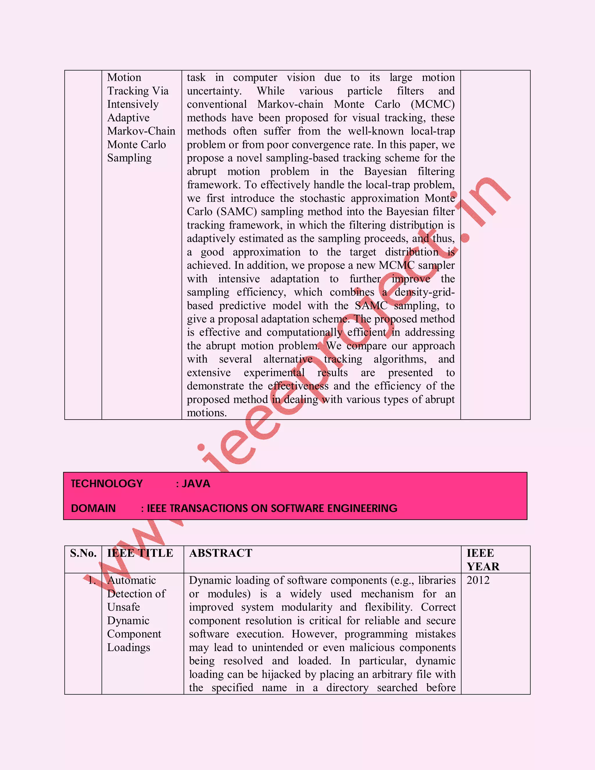 Motion          task in computer vision due to its large motion
     Tracking Via    uncertainty. While various particle filters and
     Intensively     conventional Markov-chain Monte Carlo (MCMC)
     Adaptive        methods have been proposed for visual tracking, these
     Markov-Chain    methods often suffer from the well-known local-trap
     Monte Carlo     problem or from poor convergence rate. In this paper, we
     Sampling        propose a novel sampling-based tracking scheme for the
                     abrupt motion problem in the Bayesian filtering
                     framework. To effectively handle the local-trap problem,
                     we first introduce the stochastic approximation Monte
                     Carlo (SAMC) sampling method into the Bayesian filter
                     tracking framework, in which the filtering distribution is
                     adaptively estimated as the sampling proceeds, and thus,
                     a good approximation to the target distribution is
                     achieved. In addition, we propose a new MCMC sampler
                     with intensive adaptation to further improve the
                     sampling efficiency, which combines a density-grid-
                     based predictive model with the SAMC sampling, to
                     give a proposal adaptation scheme. The proposed method
                     is effective and computationally efficient in addressing
                     the abrupt motion problem. We compare our approach
                     with several alternative tracking algorithms, and
                     extensive experimental results are presented to
                     demonstrate the effectiveness and the efficiency of the
                     proposed method in dealing with various types of abrupt
                     motions.




TECHNOLOGY          : JAVA

DOMAIN      : IEEE TRANSACTIONS ON SOFTWARE ENGINEERING



S.No. IEEE TITLE      ABSTRACT                                                  IEEE
                                                                                YEAR
  1. Automatic        Dynamic loading of software components (e.g., libraries 2012
     Detection of     or modules) is a widely used mechanism for an
     Unsafe           improved system modularity and flexibility. Correct
     Dynamic          component resolution is critical for reliable and secure
     Component        software execution. However, programming mistakes
     Loadings         may lead to unintended or even malicious components
                      being resolved and loaded. In particular, dynamic
                      loading can be hijacked by placing an arbitrary file with
                      the specified name in a directory searched before
 