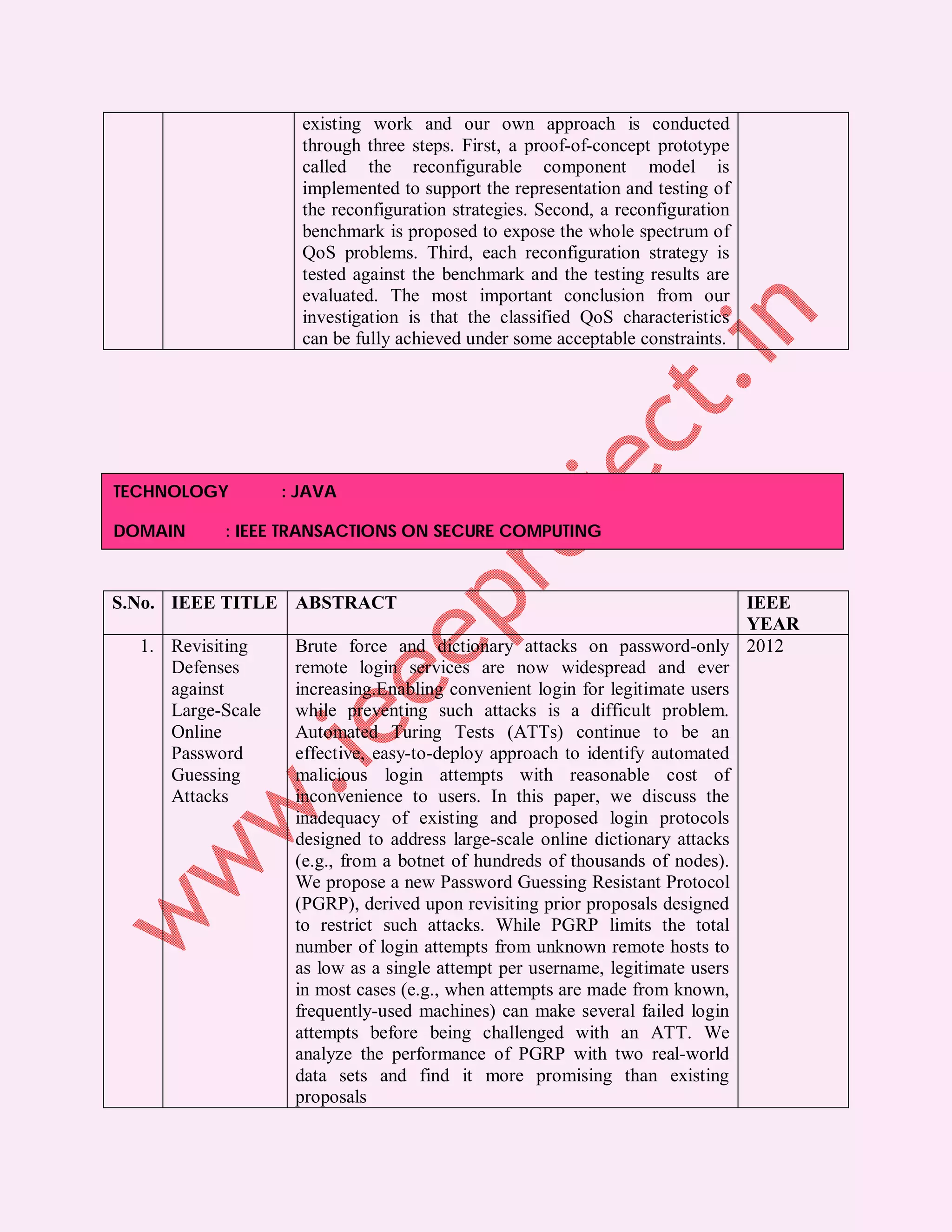 existing work and our own approach is conducted
                     through three steps. First, a proof-of-concept prototype
                     called the reconfigurable component model is
                     implemented to support the representation and testing of
                     the reconfiguration strategies. Second, a reconfiguration
                     benchmark is proposed to expose the whole spectrum of
                     QoS problems. Third, each reconfiguration strategy is
                     tested against the benchmark and the testing results are
                     evaluated. The most important conclusion from our
                     investigation is that the classified QoS characteristics
                     can be fully achieved under some acceptable constraints.




TECHNOLOGY         : JAVA

DOMAIN     : IEEE TRANSACTIONS ON SECURE COMPUTING



S.No. IEEE TITLE ABSTRACT                                                     IEEE
                                                                              YEAR
  1. Revisiting     Brute force and dictionary attacks on password-only 2012
     Defenses       remote login services are now widespread and ever
     against        increasing.Enabling convenient login for legitimate users
     Large-Scale    while preventing such attacks is a difficult problem.
     Online         Automated Turing Tests (ATTs) continue to be an
     Password       effective, easy-to-deploy approach to identify automated
     Guessing       malicious login attempts with reasonable cost of
     Attacks        inconvenience to users. In this paper, we discuss the
                    inadequacy of existing and proposed login protocols
                    designed to address large-scale online dictionary attacks
                    (e.g., from a botnet of hundreds of thousands of nodes).
                    We propose a new Password Guessing Resistant Protocol
                    (PGRP), derived upon revisiting prior proposals designed
                    to restrict such attacks. While PGRP limits the total
                    number of login attempts from unknown remote hosts to
                    as low as a single attempt per username, legitimate users
                    in most cases (e.g., when attempts are made from known,
                    frequently-used machines) can make several failed login
                    attempts before being challenged with an ATT. We
                    analyze the performance of PGRP with two real-world
                    data sets and find it more promising than existing
                    proposals
 