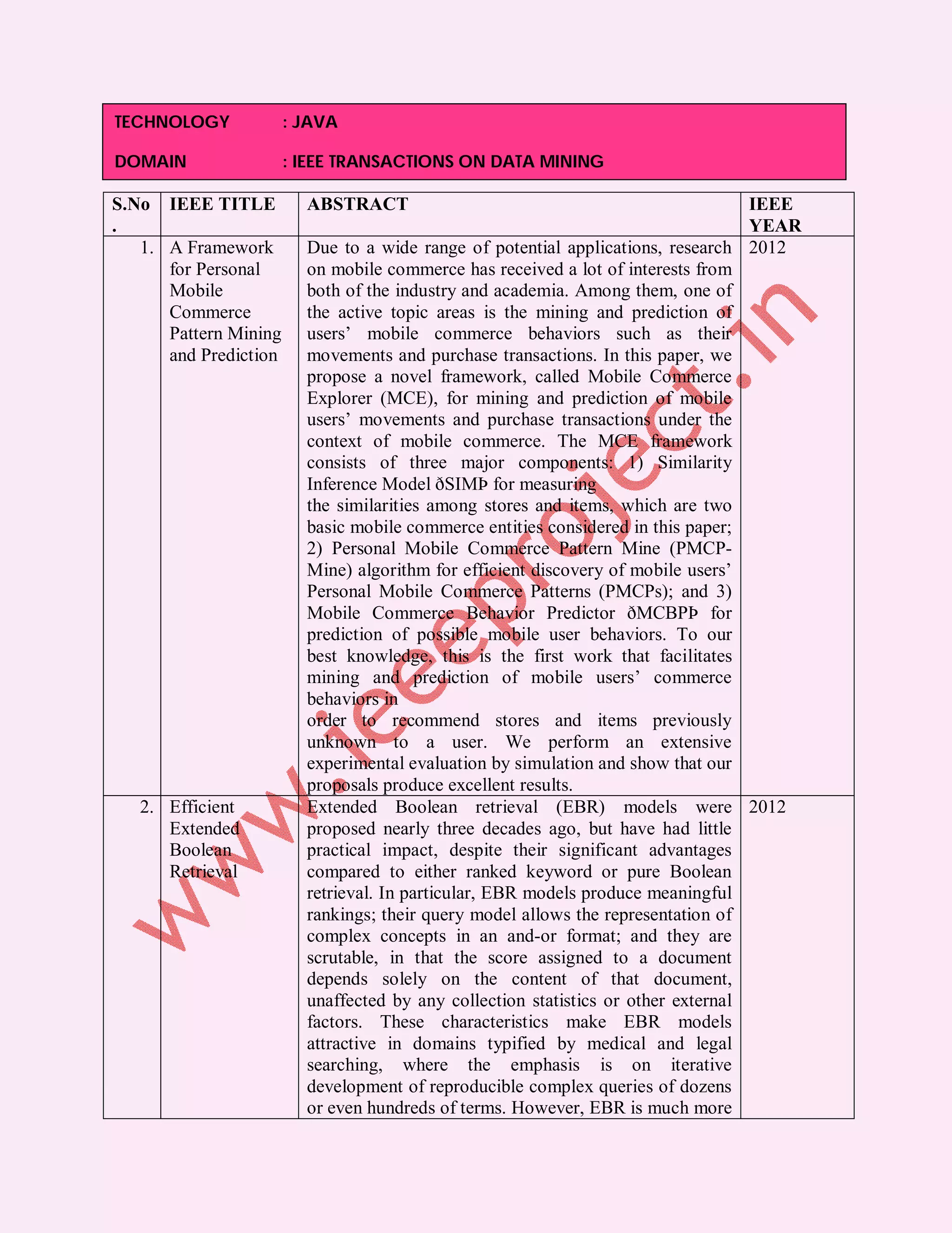 TECHNOLOGY             : JAVA

DOMAIN                 : IEEE TRANSACTIONS ON DATA MINING

S.No IEEE TITLE          ABSTRACT                                                  IEEE
.                                                                                  YEAR
   1. A Framework        Due to a wide range of potential applications, research 2012
      for Personal       on mobile commerce has received a lot of interests from
      Mobile             both of the industry and academia. Among them, one of
      Commerce           the active topic areas is the mining and prediction of
      Pattern Mining     users’ mobile commerce behaviors such as their
      and Prediction     movements and purchase transactions. In this paper, we
                         propose a novel framework, called Mobile Commerce
                         Explorer (MCE), for mining and prediction of mobile
                         users’ movements and purchase transactions under the
                         context of mobile commerce. The MCE framework
                         consists of three major components: 1) Similarity
                         Inference Model ðSIMÞ for measuring
                         the similarities among stores and items, which are two
                         basic mobile commerce entities considered in this paper;
                         2) Personal Mobile Commerce Pattern Mine (PMCP-
                         Mine) algorithm for efficient discovery of mobile users’
                         Personal Mobile Commerce Patterns (PMCPs); and 3)
                         Mobile Commerce Behavior Predictor ðMCBPÞ for
                         prediction of possible mobile user behaviors. To our
                         best knowledge, this is the first work that facilitates
                         mining and prediction of mobile users’ commerce
                         behaviors in
                         order to recommend stores and items previously
                         unknown to a user. We perform an extensive
                         experimental evaluation by simulation and show that our
                         proposals produce excellent results.
   2. Efficient          Extended Boolean retrieval (EBR) models were 2012
      Extended           proposed nearly three decades ago, but have had little
      Boolean            practical impact, despite their significant advantages
      Retrieval          compared to either ranked keyword or pure Boolean
                         retrieval. In particular, EBR models produce meaningful
                         rankings; their query model allows the representation of
                         complex concepts in an and-or format; and they are
                         scrutable, in that the score assigned to a document
                         depends solely on the content of that document,
                         unaffected by any collection statistics or other external
                         factors. These characteristics make EBR models
                         attractive in domains typified by medical and legal
                         searching, where the emphasis is on iterative
                         development of reproducible complex queries of dozens
                         or even hundreds of terms. However, EBR is much more
 