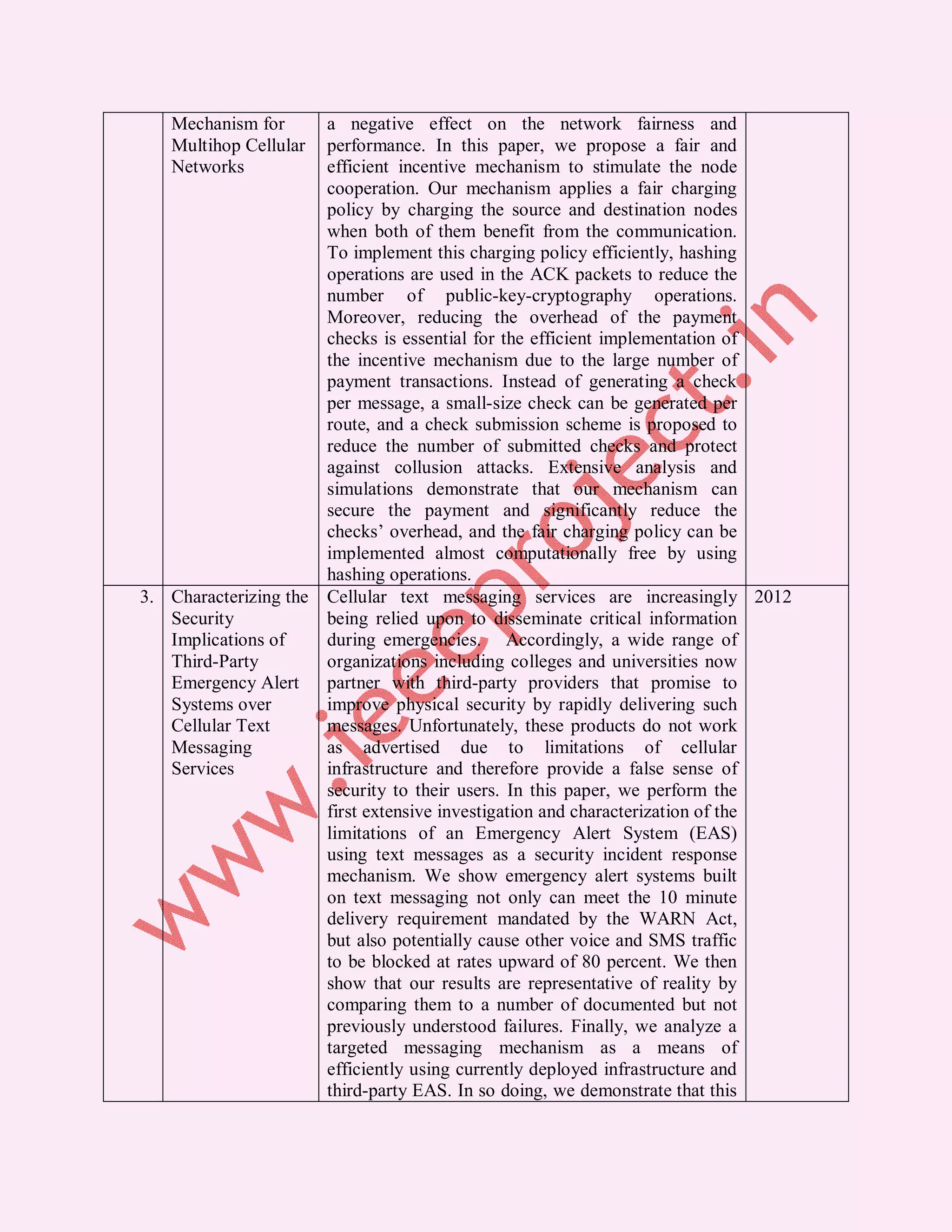 Mechanism for        a negative effect on the network fairness and
   Multihop Cellular    performance. In this paper, we propose a fair and
   Networks             efficient incentive mechanism to stimulate the node
                        cooperation. Our mechanism applies a fair charging
                        policy by charging the source and destination nodes
                        when both of them benefit from the communication.
                        To implement this charging policy efficiently, hashing
                        operations are used in the ACK packets to reduce the
                        number of public-key-cryptography operations.
                        Moreover, reducing the overhead of the payment
                        checks is essential for the efficient implementation of
                        the incentive mechanism due to the large number of
                        payment transactions. Instead of generating a check
                        per message, a small-size check can be generated per
                        route, and a check submission scheme is proposed to
                        reduce the number of submitted checks and protect
                        against collusion attacks. Extensive analysis and
                        simulations demonstrate that our mechanism can
                        secure the payment and significantly reduce the
                        checks’ overhead, and the fair charging policy can be
                        implemented almost computationally free by using
                        hashing operations.
3. Characterizing the   Cellular text messaging services are increasingly 2012
   Security             being relied upon to disseminate critical information
   Implications of      during emergencies. Accordingly, a wide range of
   Third-Party          organizations including colleges and universities now
   Emergency Alert      partner with third-party providers that promise to
   Systems over         improve physical security by rapidly delivering such
   Cellular Text        messages. Unfortunately, these products do not work
   Messaging            as advertised due to limitations of cellular
   Services             infrastructure and therefore provide a false sense of
                        security to their users. In this paper, we perform the
                        first extensive investigation and characterization of the
                        limitations of an Emergency Alert System (EAS)
                        using text messages as a security incident response
                        mechanism. We show emergency alert systems built
                        on text messaging not only can meet the 10 minute
                        delivery requirement mandated by the WARN Act,
                        but also potentially cause other voice and SMS traffic
                        to be blocked at rates upward of 80 percent. We then
                        show that our results are representative of reality by
                        comparing them to a number of documented but not
                        previously understood failures. Finally, we analyze a
                        targeted messaging mechanism as a means of
                        efficiently using currently deployed infrastructure and
                        third-party EAS. In so doing, we demonstrate that this
 