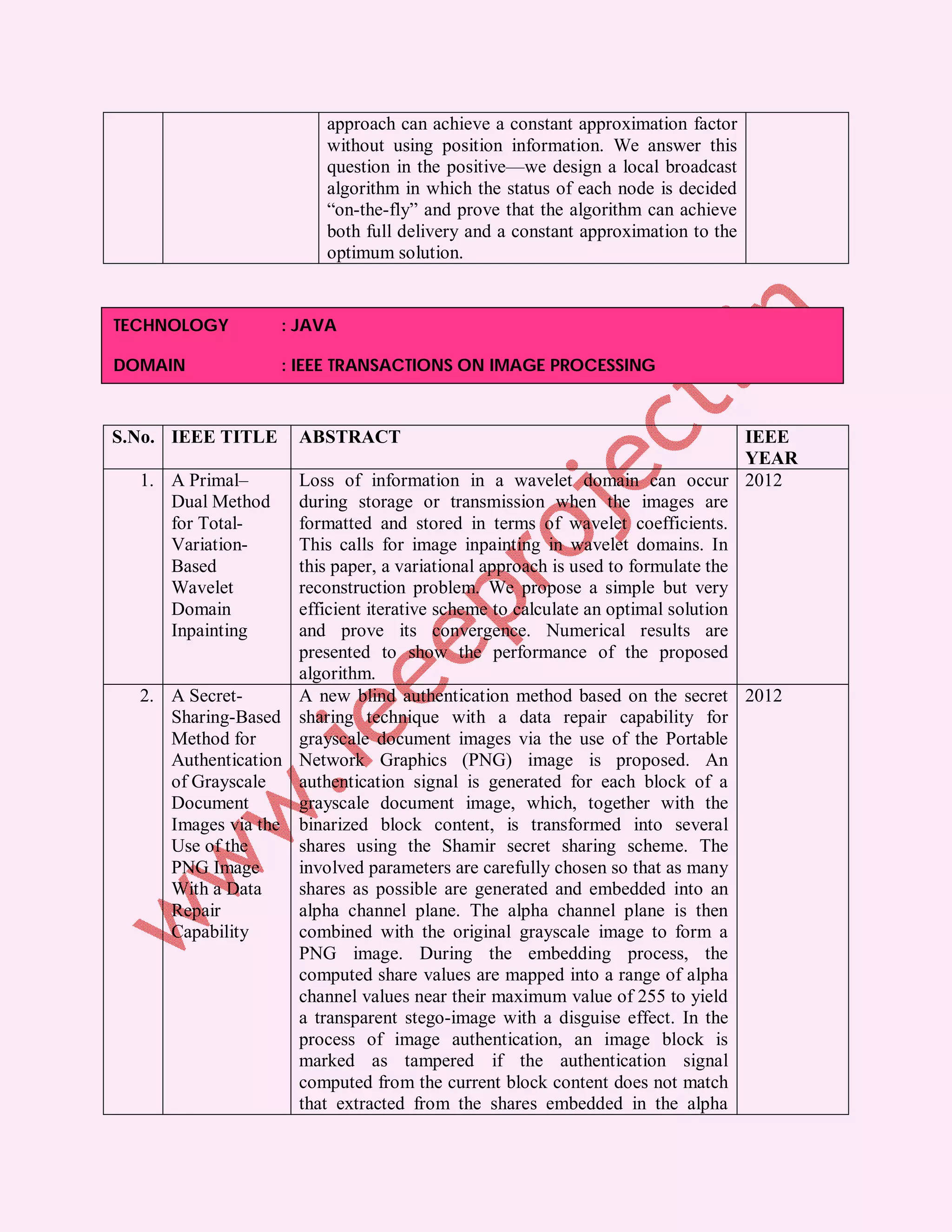 approach can achieve a constant approximation factor
                         without using position information. We answer this
                         question in the positive—we design a local broadcast
                         algorithm in which the status of each node is decided
                         “on-the-fly” and prove that the algorithm can achieve
                         both full delivery and a constant approximation to the
                         optimum solution.


TECHNOLOGY         : JAVA

DOMAIN             : IEEE TRANSACTIONS ON IMAGE PROCESSING



S.No. IEEE TITLE     ABSTRACT                                                   IEEE
                                                                                YEAR
  1. A Primal–      Loss of information in a wavelet domain can occur 2012
     Dual Method    during storage or transmission when the images are
     for Total-     formatted and stored in terms of wavelet coefficients.
     Variation-     This calls for image inpainting in wavelet domains. In
     Based          this paper, a variational approach is used to formulate the
     Wavelet        reconstruction problem. We propose a simple but very
     Domain         efficient iterative scheme to calculate an optimal solution
     Inpainting     and prove its convergence. Numerical results are
                    presented to show the performance of the proposed
                    algorithm.
  2. A Secret-      A new blind authentication method based on the secret 2012
     Sharing-Based sharing technique with a data repair capability for
     Method for     grayscale document images via the use of the Portable
     Authentication Network Graphics (PNG) image is proposed. An
     of Grayscale   authentication signal is generated for each block of a
     Document       grayscale document image, which, together with the
     Images via the binarized block content, is transformed into several
     Use of the     shares using the Shamir secret sharing scheme. The
     PNG Image      involved parameters are carefully chosen so that as many
     With a Data    shares as possible are generated and embedded into an
     Repair         alpha channel plane. The alpha channel plane is then
     Capability     combined with the original grayscale image to form a
                    PNG image. During the embedding process, the
                    computed share values are mapped into a range of alpha
                    channel values near their maximum value of 255 to yield
                    a transparent stego-image with a disguise effect. In the
                    process of image authentication, an image block is
                    marked as tampered if the authentication signal
                    computed from the current block content does not match
                    that extracted from the shares embedded in the alpha
 