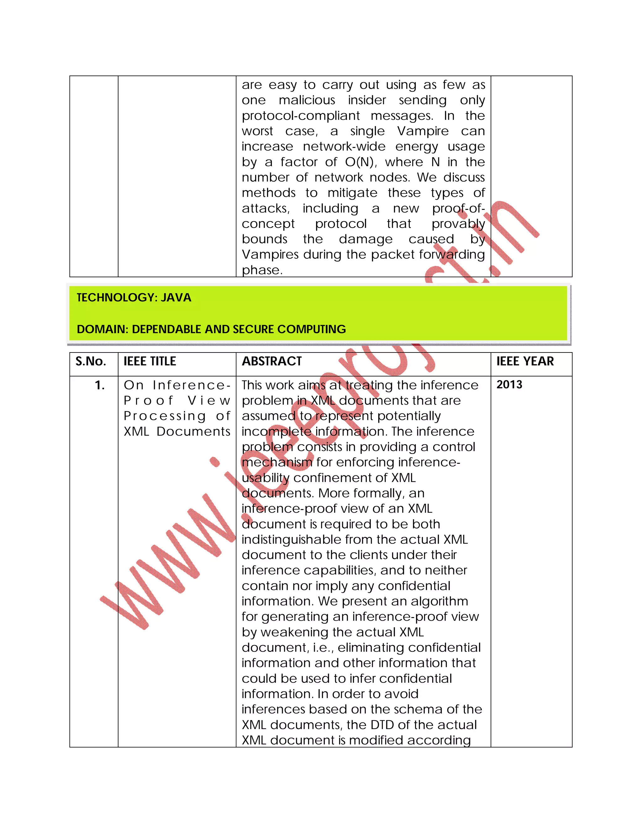 are easy to carry out using as few as
one malicious insider sending only
protocol-compliant messages. In the
worst case, a single Vampire can
increase network-wide energy usage
by a factor of O(N), where N in the
number of network nodes. We discuss
methods to mitigate these types of
attacks, including a new proof-of-
concept protocol that provably
bounds the damage caused by
Vampires during the packet forwarding
phase.
S.No. IEEE TITLE ABSTRACT IEEE YEAR
1. On I nference-
P r o o f V i e w
P r o c e s s in g o f
XML Documents
This work aims at treating the inference
problem in XML documents that are
assumed to represent potentially
incomplete information. The inference
problem consists in providing a control
mechanism for enforcing inference-
usability confinement of XML
documents. More formally, an
inference-proof view of an XML
document is required to be both
indistinguishable from the actual XML
document to the clients under their
inference capabilities, and to neither
contain nor imply any confidential
information. We present an algorithm
for generating an inference-proof view
by weakening the actual XML
document, i.e., eliminating confidential
information and other information that
could be used to infer confidential
information. In order to avoid
inferences based on the schema of the
XML documents, the DTD of the actual
XML document is modified according
2013
TECHNOLOGY: JAVA
DOMAIN: DEPENDABLE AND SECURE COMPUTING
 