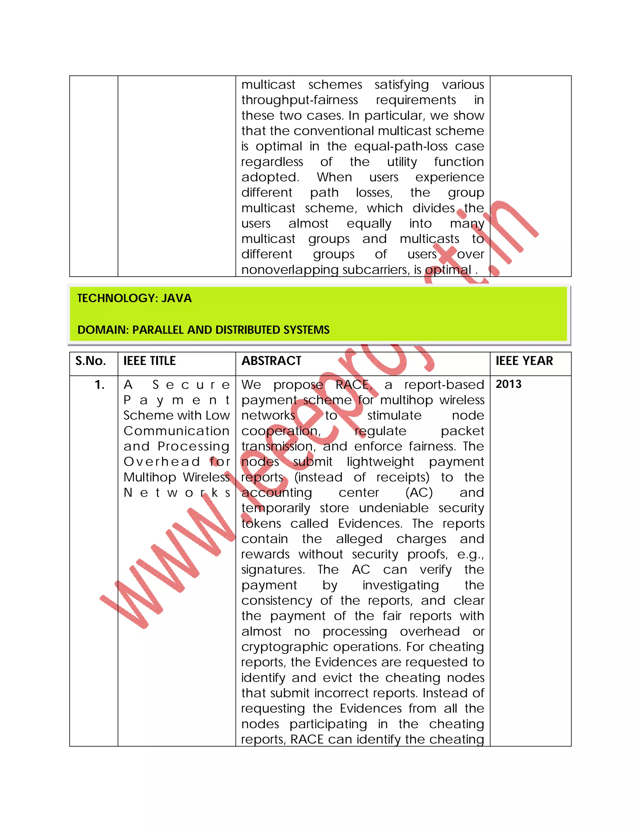 multicast schemes satisfying various
throughput-fairness requirements in
these two cases. In particular, we show
that the conventional multicast scheme
is optimal in the equal-path-loss case
regardless of the utility function
adopted. When users experience
different path losses, the group
multicast scheme, which divides the
users almost equally into many
multicast groups and multicasts to
different groups of users over
nonoverlapping subcarriers, is optimal .
S.No. IEEE TITLE ABSTRACT IEEE YEAR
1. A S e c u r e
P a y m e n t
Scheme with Low
Communication
and Processing
O v e rh e a d f o r
Multihop Wireless
N e t w o r k s
We propose RACE, a report-based
payment scheme for multihop wireless
networks to stimulate node
cooperation, regulate packet
transmission, and enforce fairness. The
nodes submit lightweight payment
reports (instead of receipts) to the
accounting center (AC) and
temporarily store undeniable security
tokens called Evidences. The reports
contain the alleged charges and
rewards without security proofs, e.g.,
signatures. The AC can verify the
payment by investigating the
consistency of the reports, and clear
the payment of the fair reports with
almost no processing overhead or
cryptographic operations. For cheating
reports, the Evidences are requested to
identify and evict the cheating nodes
that submit incorrect reports. Instead of
requesting the Evidences from all the
nodes participating in the cheating
reports, RACE can identify the cheating
2013
TECHNOLOGY: JAVA
DOMAIN: PARALLEL AND DISTRIBUTED SYSTEMS
 