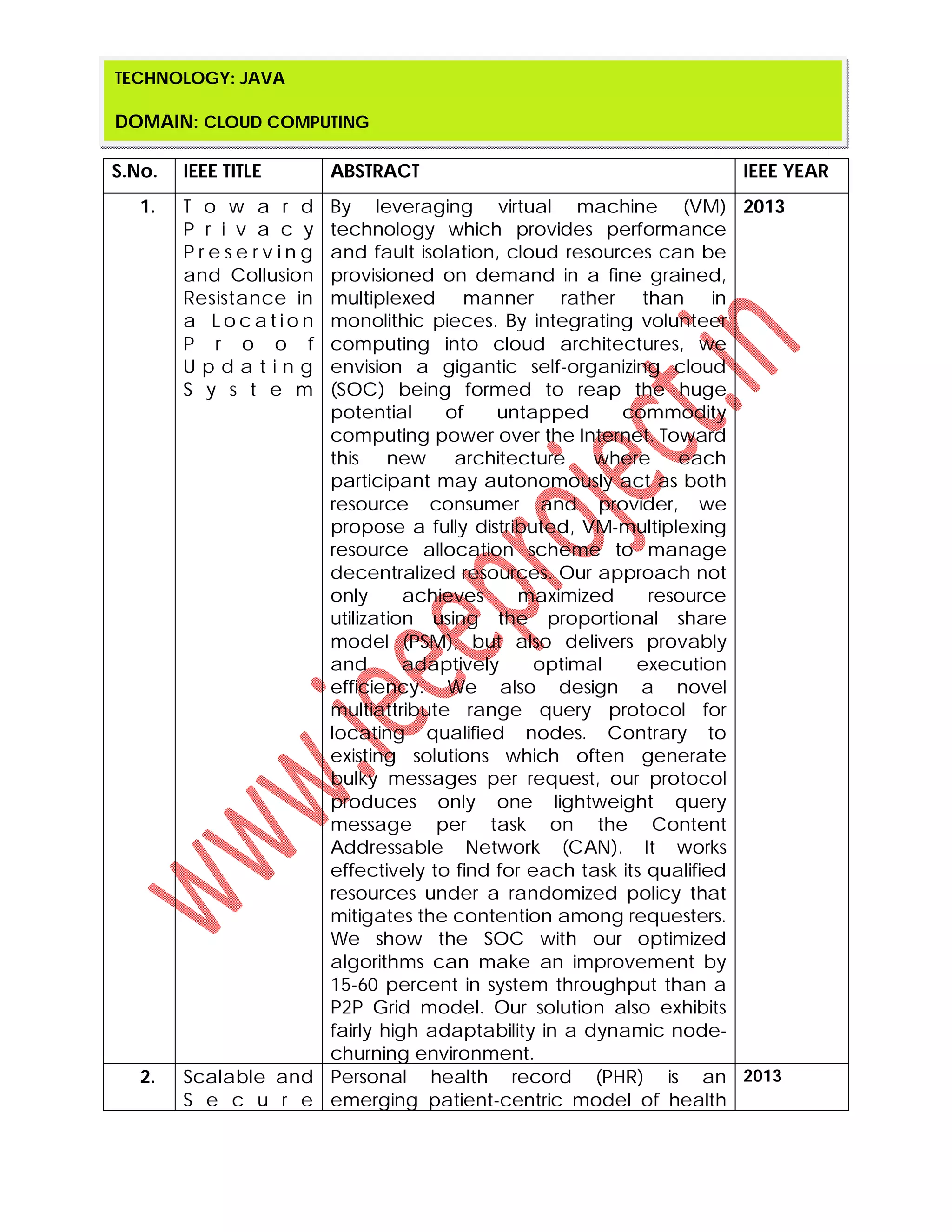 S.No. IEEE TITLE ABSTRACT IEEE YEAR
1. T o w a r d
P r i v a c y
P r e s e r v i n g
and Collusion
Resistance in
a L o c a t i o n
P r o o f
U p d a t i n g
S y s t e m
By leveraging virtual machine (VM)
technology which provides performance
and fault isolation, cloud resources can be
provisioned on demand in a fine grained,
multiplexed manner rather than in
monolithic pieces. By integrating volunteer
computing into cloud architectures, we
envision a gigantic self-organizing cloud
(SOC) being formed to reap the huge
potential of untapped commodity
computing power over the Internet. Toward
this new architecture where each
participant may autonomously act as both
resource consumer and provider, we
propose a fully distributed, VM-multiplexing
resource allocation scheme to manage
decentralized resources. Our approach not
only achieves maximized resource
utilization using the proportional share
model (PSM), but also delivers provably
and adaptively optimal execution
efficiency. We also design a novel
multiattribute range query protocol for
locating qualified nodes. Contrary to
existing solutions which often generate
bulky messages per request, our protocol
produces only one lightweight query
message per task on the Content
Addressable Network (CAN). It works
effectively to find for each task its qualified
resources under a randomized policy that
mitigates the contention among requesters.
We show the SOC with our optimized
algorithms can make an improvement by
15-60 percent in system throughput than a
P2P Grid model. Our solution also exhibits
fairly high adaptability in a dynamic node-
churning environment.
2013
2. Scalable and
S e c u r e
Personal health record (PHR) is an
emerging patient-centric model of health
2013
TECHNOLOGY: JAVA
DOMAIN: CLOUD COMPUTING
 