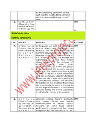 to the weakening operations as well,
such that the modified DTD conforms
with the generated inference-proof
view.
2. S O R T : A S e l f -
ORganizing Trust
Model for Peer-
to-Peer Systems
2013
S.No. IEEE TITLE ABSTRACT IEEE YEAR
1. A D i s t r i b u t e d
Control Law for
Load Balancing
i n C o n t e n t
D e l i v e r y
N e t w o r k s
In this paper, we face the challenging
issue of defining and implementing an
effective law for load balancing in
Content Delivery Networks (CDNs). We
base our proposal on a formal study of
a CDN system, carried out through the
exploitation of a fluid flow model
characterization of the network of
servers. Starting from such
characterization, we derive and prove
a lemma about the network queues
equilibrium. This result is then leveraged
in order to devise a novel distributed
and time-continuous algorithm for load
balancing, which is also reformulated in
a time-discrete version. The discrete
formulation of the proposed balancing
law is eventually discussed in terms of its
actual implementation in a real-world
scenario. Finally, the overall approach
is validated by means of simulations.
2013
2. A c h i e v i n g
Efficient Flooding
by Utilizing Link
Correl ation in
Wireless Sensor
N e t w o r k s
Although existing flooding protocols
can provide efficient and reliable
communication in wireless sensor
networks on some level, further
performance improvement has been
hampered by the assumption of link
2013
TECHNOLOGY: JAVA
DOMAIN: NETWORKING
 