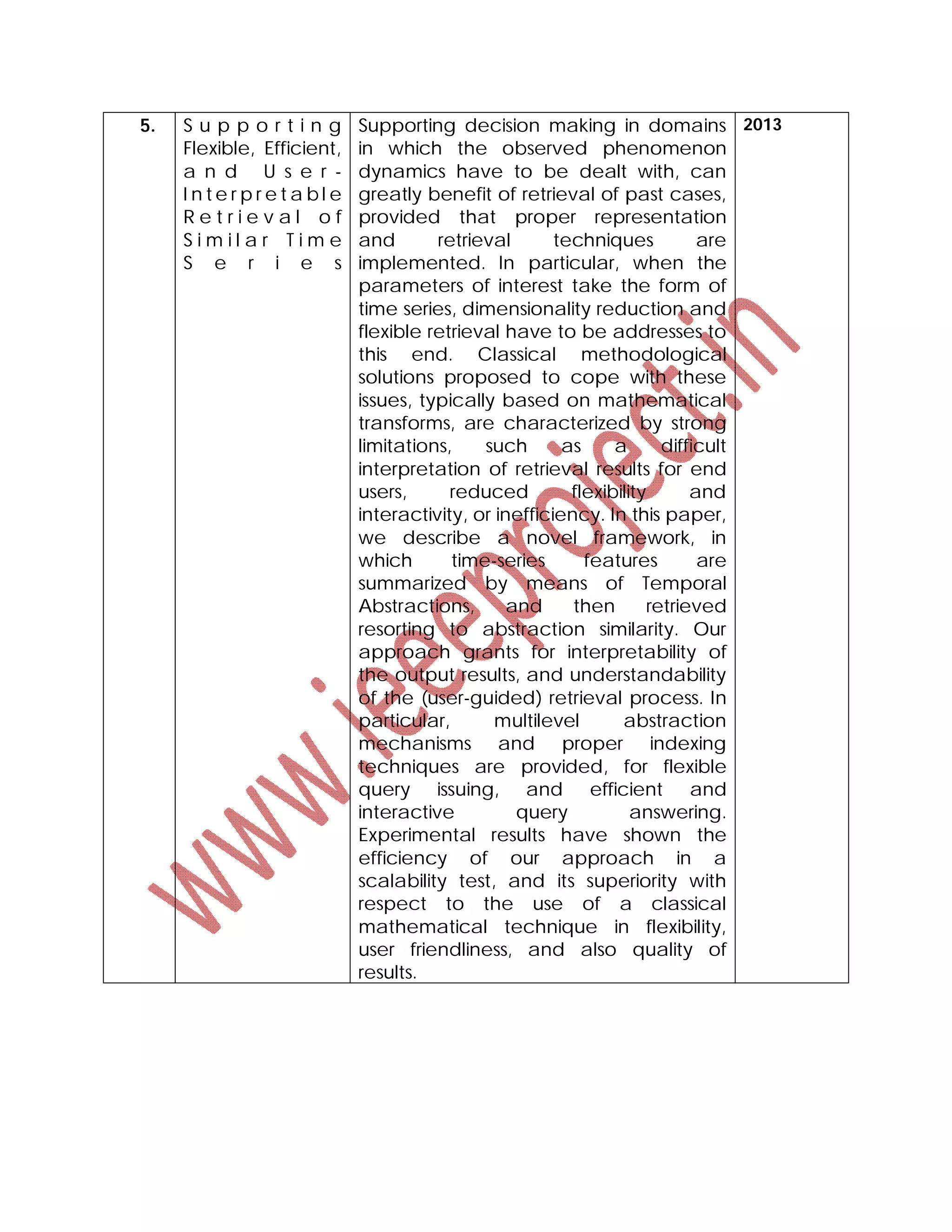 5. S u p p o r t i n g
Flexible, Efficient,
a n d U s e r -
I n t e r p r e t a b l e
R e t r i e v a l o f
S i m i l a r T i m e
S e r i e s
Supporting decision making in domains
in which the observed phenomenon
dynamics have to be dealt with, can
greatly benefit of retrieval of past cases,
provided that proper representation
and retrieval techniques are
implemented. In particular, when the
parameters of interest take the form of
time series, dimensionality reduction and
flexible retrieval have to be addresses to
this end. Classical methodological
solutions proposed to cope with these
issues, typically based on mathematical
transforms, are characterized by strong
limitations, such as a difficult
interpretation of retrieval results for end
users, reduced flexibility and
interactivity, or inefficiency. In this paper,
we describe a novel framework, in
which time-series features are
summarized by means of Temporal
Abstractions, and then retrieved
resorting to abstraction similarity. Our
approach grants for interpretability of
the output results, and understandability
of the (user-guided) retrieval process. In
particular, multilevel abstraction
mechanisms and proper indexing
techniques are provided, for flexible
query issuing, and efficient and
interactive query answering.
Experimental results have shown the
efficiency of our approach in a
scalability test, and its superiority with
respect to the use of a classical
mathematical technique in flexibility,
user friendliness, and also quality of
results.
2013
 