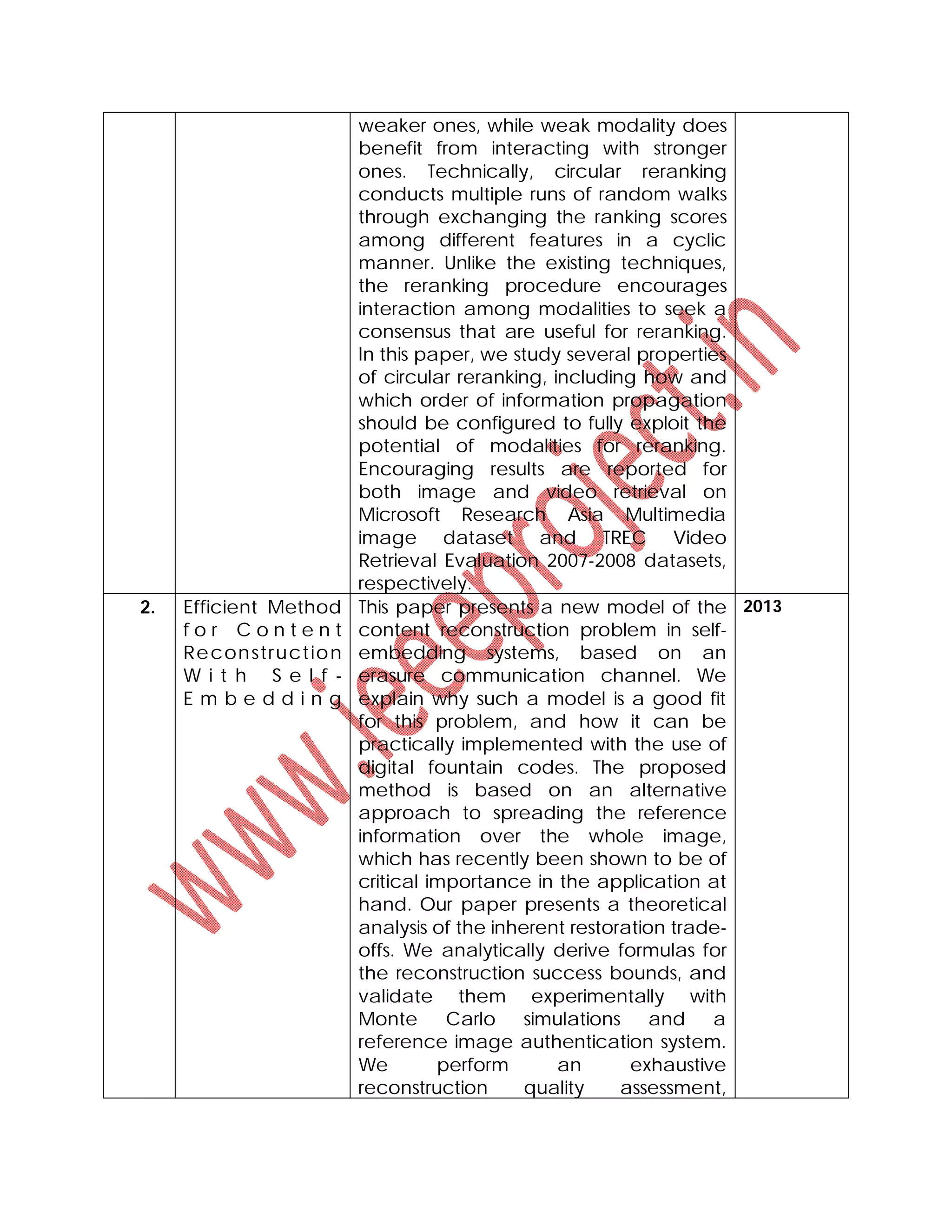 weaker ones, while weak modality does
benefit from interacting with stronger
ones. Technically, circular reranking
conducts multiple runs of random walks
through exchanging the ranking scores
among different features in a cyclic
manner. Unlike the existing techniques,
the reranking procedure encourages
interaction among modalities to seek a
consensus that are useful for reranking.
In this paper, we study several properties
of circular reranking, including how and
which order of information propagation
should be configured to fully exploit the
potential of modalities for reranking.
Encouraging results are reported for
both image and video retrieval on
Microsoft Research Asia Multimedia
image dataset and TREC Video
Retrieval Evaluation 2007-2008 datasets,
respectively.
2. Efficient Method
f o r C o n t e n t
Reconstruction
W i t h S e l f -
E m b e d d i n g
This paper presents a new model of the
content reconstruction problem in self-
embedding systems, based on an
erasure communication channel. We
explain why such a model is a good fit
for this problem, and how it can be
practically implemented with the use of
digital fountain codes. The proposed
method is based on an alternative
approach to spreading the reference
information over the whole image,
which has recently been shown to be of
critical importance in the application at
hand. Our paper presents a theoretical
analysis of the inherent restoration trade-
offs. We analytically derive formulas for
the reconstruction success bounds, and
validate them experimentally with
Monte Carlo simulations and a
reference image authentication system.
We perform an exhaustive
reconstruction quality assessment,
2013
 