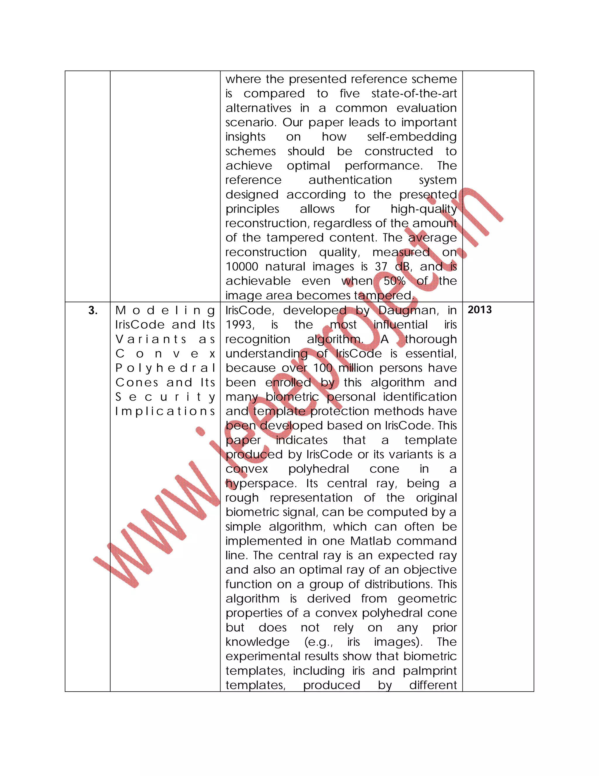 where the presented reference scheme
is compared to five state-of-the-art
alternatives in a common evaluation
scenario. Our paper leads to important
insights on how self-embedding
schemes should be constructed to
achieve optimal performance. The
reference authentication system
designed according to the presented
principles allows for high-quality
reconstruction, regardless of the amount
of the tampered content. The average
reconstruction quality, measured on
10000 natural images is 37 dB, and is
achievable even when 50% of the
image area becomes tampered.
3. M o d e l i n g
IrisCode and Its
V a r i a n t s a s
C o n v e x
P o l y h e d r a l
Cones and Its
S e c u r i t y
I m p l i c a t i o n s
IrisCode, developed by Daugman, in
1993, is the most influential iris
recognition algorithm. A thorough
understanding of IrisCode is essential,
because over 100 million persons have
been enrolled by this algorithm and
many biometric personal identification
and template protection methods have
been developed based on IrisCode. This
paper indicates that a template
produced by IrisCode or its variants is a
convex polyhedral cone in a
hyperspace. Its central ray, being a
rough representation of the original
biometric signal, can be computed by a
simple algorithm, which can often be
implemented in one Matlab command
line. The central ray is an expected ray
and also an optimal ray of an objective
function on a group of distributions. This
algorithm is derived from geometric
properties of a convex polyhedral cone
but does not rely on any prior
knowledge (e.g., iris images). The
experimental results show that biometric
templates, including iris and palmprint
templates, produced by different
2013
 