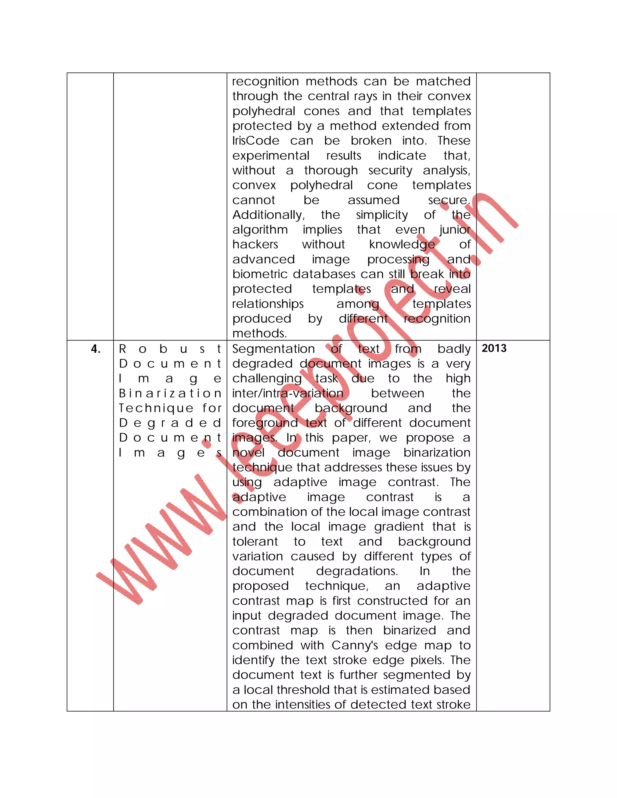 recognition methods can be matched
through the central rays in their convex
polyhedral cones and that templates
protected by a method extended from
IrisCode can be broken into. These
experimental results indicate that,
without a thorough security analysis,
convex polyhedral cone templates
cannot be assumed secure.
Additionally, the simplicity of the
algorithm implies that even junior
hackers without knowledge of
advanced image processing and
biometric databases can still break into
protected templates and reveal
relationships among templates
produced by different recognition
methods.
4. R o b u s t
D o c u m e n t
I m a g e
B i n a r i z a t i o n
Te chn ique for
D e g r a d e d
D o c u m e n t
I m a g e s
Segmentation of text from badly
degraded document images is a very
challenging task due to the high
inter/intra-variation between the
document background and the
foreground text of different document
images. In this paper, we propose a
novel document image binarization
technique that addresses these issues by
using adaptive image contrast. The
adaptive image contrast is a
combination of the local image contrast
and the local image gradient that is
tolerant to text and background
variation caused by different types of
document degradations. In the
proposed technique, an adaptive
contrast map is first constructed for an
input degraded document image. The
contrast map is then binarized and
combined with Canny's edge map to
identify the text stroke edge pixels. The
document text is further segmented by
a local threshold that is estimated based
on the intensities of detected text stroke
2013
 
