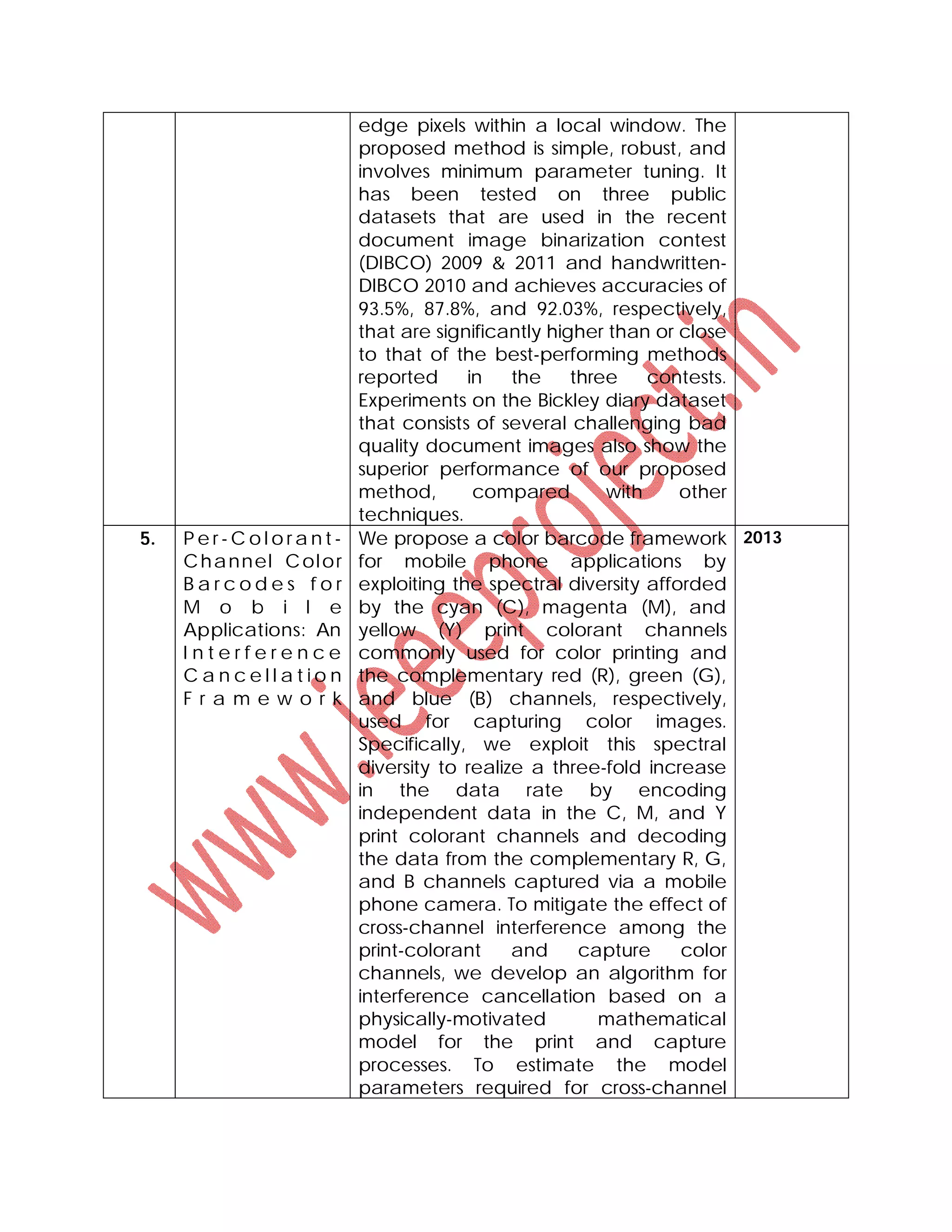 edge pixels within a local window. The
proposed method is simple, robust, and
involves minimum parameter tuning. It
has been tested on three public
datasets that are used in the recent
document image binarization contest
(DIBCO) 2009 & 2011 and handwritten-
DIBCO 2010 and achieves accuracies of
93.5%, 87.8%, and 92.03%, respectively,
that are significantly higher than or close
to that of the best-performing methods
reported in the three contests.
Experiments on the Bickley diary dataset
that consists of several challenging bad
quality document images also show the
superior performance of our proposed
method, compared with other
techniques.
5. P e r - C o l o r a n t -
Channel Color
B a r c o d e s f o r
M o b i l e
Applications: An
I n t e r f e r e n c e
C a n c e l l a t i o n
F r a m e w o r k
We propose a color barcode framework
for mobile phone applications by
exploiting the spectral diversity afforded
by the cyan (C), magenta (M), and
yellow (Y) print colorant channels
commonly used for color printing and
the complementary red (R), green (G),
and blue (B) channels, respectively,
used for capturing color images.
Specifically, we exploit this spectral
diversity to realize a three-fold increase
in the data rate by encoding
independent data in the C, M, and Y
print colorant channels and decoding
the data from the complementary R, G,
and B channels captured via a mobile
phone camera. To mitigate the effect of
cross-channel interference among the
print-colorant and capture color
channels, we develop an algorithm for
interference cancellation based on a
physically-motivated mathematical
model for the print and capture
processes. To estimate the model
parameters required for cross-channel
2013
 