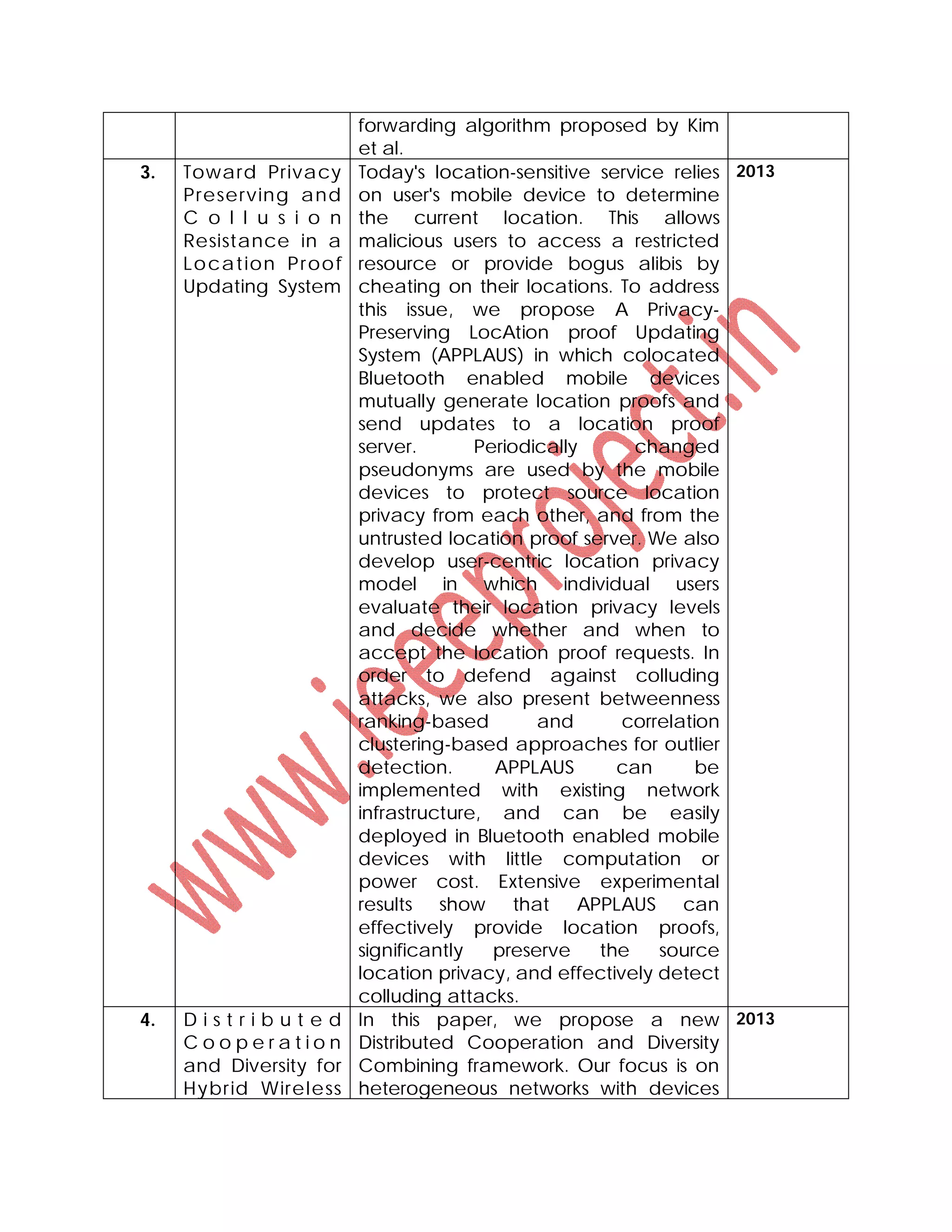 forwarding algorithm proposed by Kim
et al.
3. Toward Privacy
Preserving and
C o l l u s i o n
Resistance in a
Location Proof
Updating System
Today's location-sensitive service relies
on user's mobile device to determine
the current location. This allows
malicious users to access a restricted
resource or provide bogus alibis by
cheating on their locations. To address
this issue, we propose A Privacy-
Preserving LocAtion proof Updating
System (APPLAUS) in which colocated
Bluetooth enabled mobile devices
mutually generate location proofs and
send updates to a location proof
server. Periodically changed
pseudonyms are used by the mobile
devices to protect source location
privacy from each other, and from the
untrusted location proof server. We also
develop user-centric location privacy
model in which individual users
evaluate their location privacy levels
and decide whether and when to
accept the location proof requests. In
order to defend against colluding
attacks, we also present betweenness
ranking-based and correlation
clustering-based approaches for outlier
detection. APPLAUS can be
implemented with existing network
infrastructure, and can be easily
deployed in Bluetooth enabled mobile
devices with little computation or
power cost. Extensive experimental
results show that APPLAUS can
effectively provide location proofs,
significantly preserve the source
location privacy, and effectively detect
colluding attacks.
2013
4. D i s t r i b u t e d
C o o p e r a t i o n
and Diversity for
Hybrid Wireless
In this paper, we propose a new
Distributed Cooperation and Diversity
Combining framework. Our focus is on
heterogeneous networks with devices
2013
 