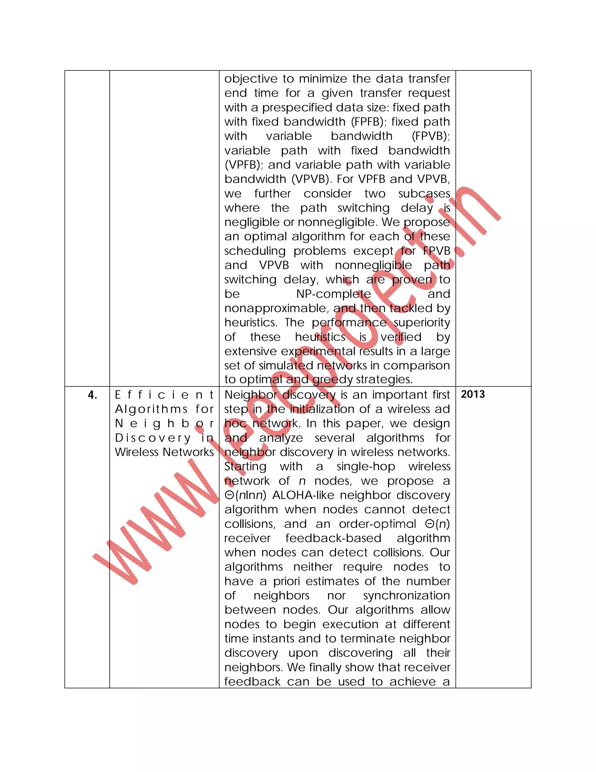 objective to minimize the data transfer
end time for a given transfer request
with a prespecified data size: fixed path
with fixed bandwidth (FPFB); fixed path
with variable bandwidth (FPVB);
variable path with fixed bandwidth
(VPFB); and variable path with variable
bandwidth (VPVB). For VPFB and VPVB,
we further consider two subcases
where the path switching delay is
negligible or nonnegligible. We propose
an optimal algorithm for each of these
scheduling problems except for FPVB
and VPVB with nonnegligible path
switching delay, which are proven to
be NP-complete and
nonapproximable, and then tackled by
heuristics. The performance superiority
of these heuristics is verified by
extensive experimental results in a large
set of simulated networks in comparison
to optimal and greedy strategies.
4. E f f i c i e n t
Algorith ms for
N e i g h b o r
D i s c o v e r y i n
Wireless Networks
Neighbor discovery is an important first
step in the initialization of a wireless ad
hoc network. In this paper, we design
and analyze several algorithms for
neighbor discovery in wireless networks.
Starting with a single-hop wireless
network of n nodes, we propose a
Θ(nlnn) ALOHA-like neighbor discovery
algorithm when nodes cannot detect
collisions, and an order-optimal Θ(n)
receiver feedback-based algorithm
when nodes can detect collisions. Our
algorithms neither require nodes to
have a priori estimates of the number
of neighbors nor synchronization
between nodes. Our algorithms allow
nodes to begin execution at different
time instants and to terminate neighbor
discovery upon discovering all their
neighbors. We finally show that receiver
feedback can be used to achieve a
2013
 