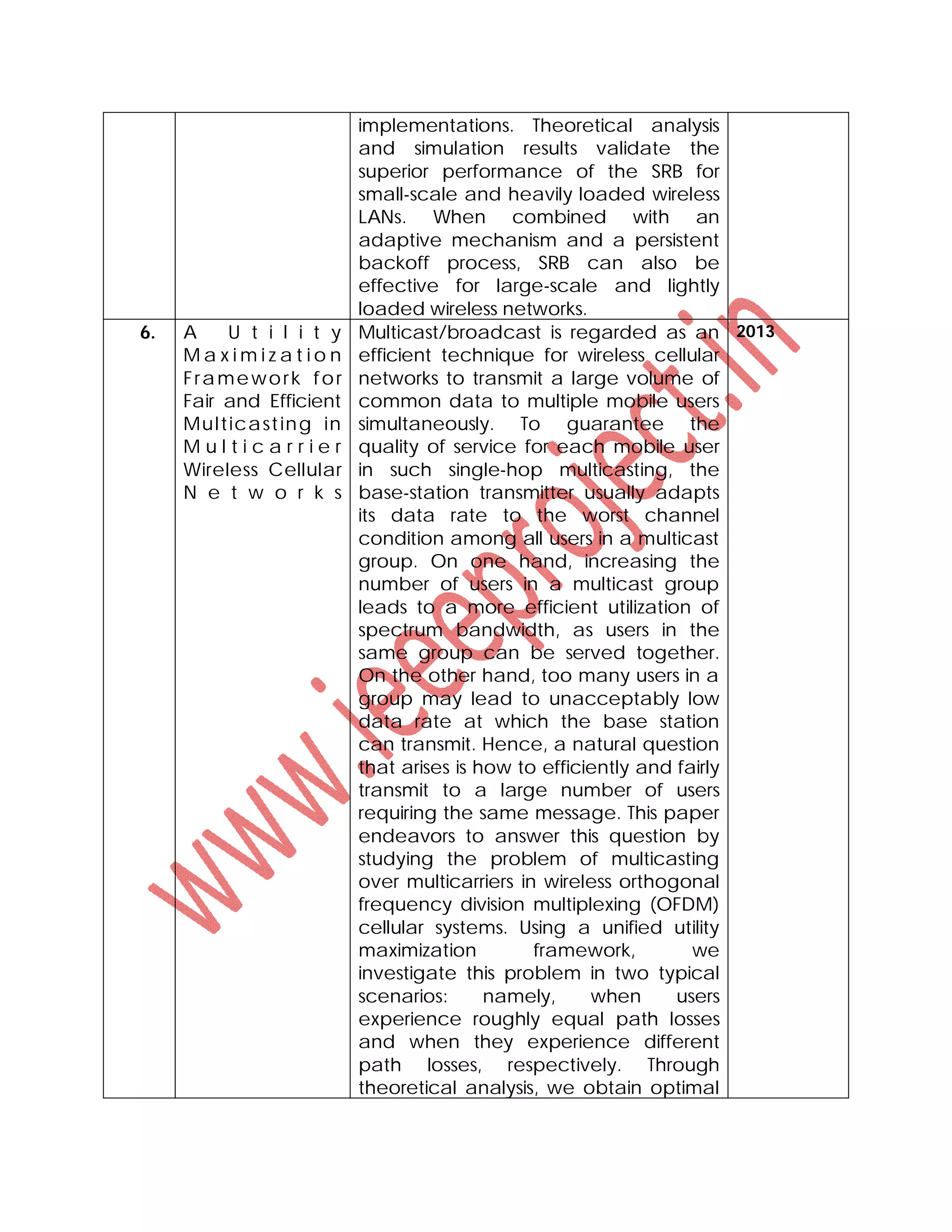implementations. Theoretical analysis
and simulation results validate the
superior performance of the SRB for
small-scale and heavily loaded wireless
LANs. When combined with an
adaptive mechanism and a persistent
backoff process, SRB can also be
effective for large-scale and lightly
loaded wireless networks.
6. A U t i l i t y
M a x i m i z a t i o n
Framework for
Fair and Efficient
Multicasting in
M u l t i c a r r i e r
Wireless Cellular
N e t w o r k s
Multicast/broadcast is regarded as an
efficient technique for wireless cellular
networks to transmit a large volume of
common data to multiple mobile users
simultaneously. To guarantee the
quality of service for each mobile user
in such single-hop multicasting, the
base-station transmitter usually adapts
its data rate to the worst channel
condition among all users in a multicast
group. On one hand, increasing the
number of users in a multicast group
leads to a more efficient utilization of
spectrum bandwidth, as users in the
same group can be served together.
On the other hand, too many users in a
group may lead to unacceptably low
data rate at which the base station
can transmit. Hence, a natural question
that arises is how to efficiently and fairly
transmit to a large number of users
requiring the same message. This paper
endeavors to answer this question by
studying the problem of multicasting
over multicarriers in wireless orthogonal
frequency division multiplexing (OFDM)
cellular systems. Using a unified utility
maximization framework, we
investigate this problem in two typical
scenarios: namely, when users
experience roughly equal path losses
and when they experience different
path losses, respectively. Through
theoretical analysis, we obtain optimal
2013
 