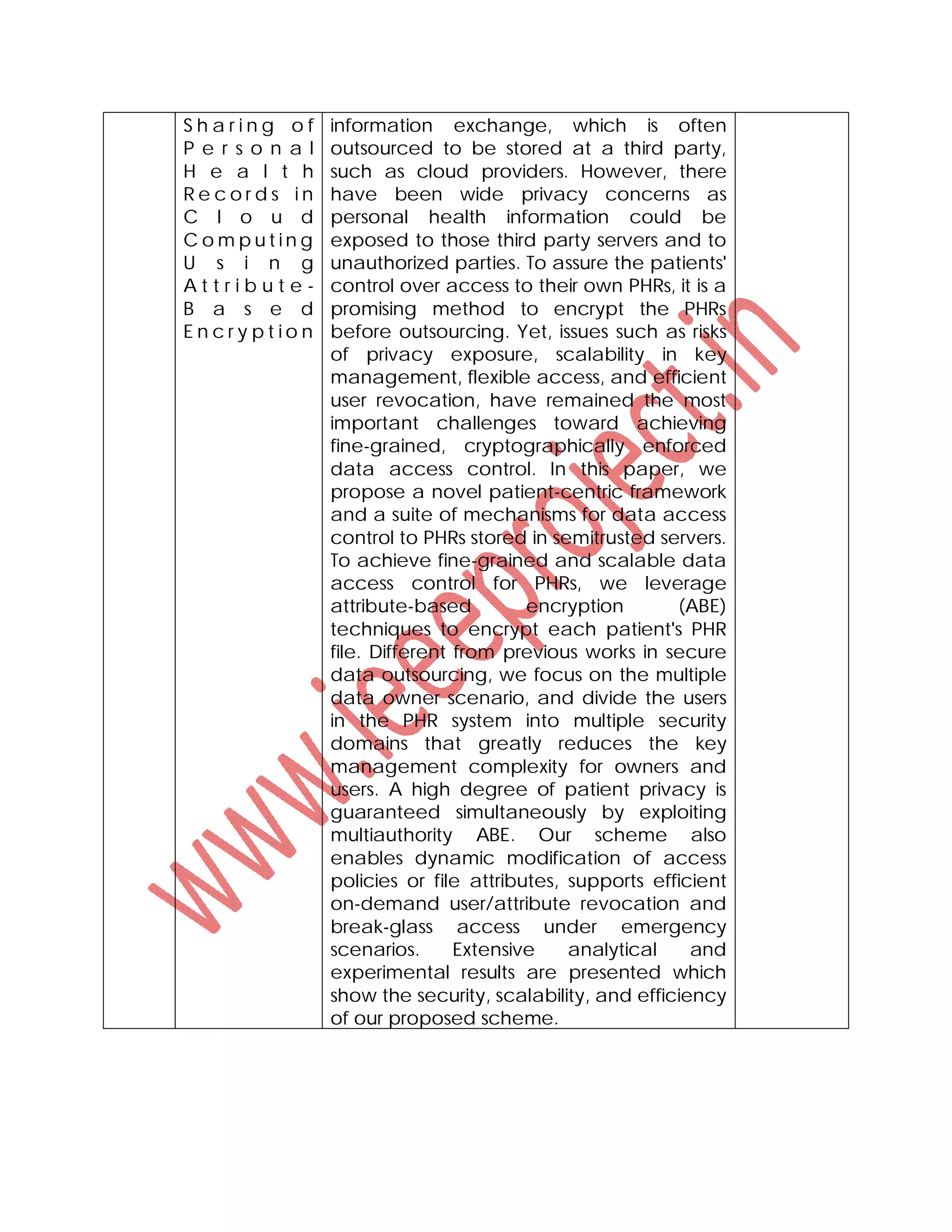 S h a r i n g o f
P e r s o n a l
H e a l t h
R e c o r d s i n
C l o u d
C o m p u t i n g
U s i n g
A t t r i b u t e -
B a s e d
E n c r y p t i o n
information exchange, which is often
outsourced to be stored at a third party,
such as cloud providers. However, there
have been wide privacy concerns as
personal health information could be
exposed to those third party servers and to
unauthorized parties. To assure the patients'
control over access to their own PHRs, it is a
promising method to encrypt the PHRs
before outsourcing. Yet, issues such as risks
of privacy exposure, scalability in key
management, flexible access, and efficient
user revocation, have remained the most
important challenges toward achieving
fine-grained, cryptographically enforced
data access control. In this paper, we
propose a novel patient-centric framework
and a suite of mechanisms for data access
control to PHRs stored in semitrusted servers.
To achieve fine-grained and scalable data
access control for PHRs, we leverage
attribute-based encryption (ABE)
techniques to encrypt each patient's PHR
file. Different from previous works in secure
data outsourcing, we focus on the multiple
data owner scenario, and divide the users
in the PHR system into multiple security
domains that greatly reduces the key
management complexity for owners and
users. A high degree of patient privacy is
guaranteed simultaneously by exploiting
multiauthority ABE. Our scheme also
enables dynamic modification of access
policies or file attributes, supports efficient
on-demand user/attribute revocation and
break-glass access under emergency
scenarios. Extensive analytical and
experimental results are presented which
show the security, scalability, and efficiency
of our proposed scheme.
 