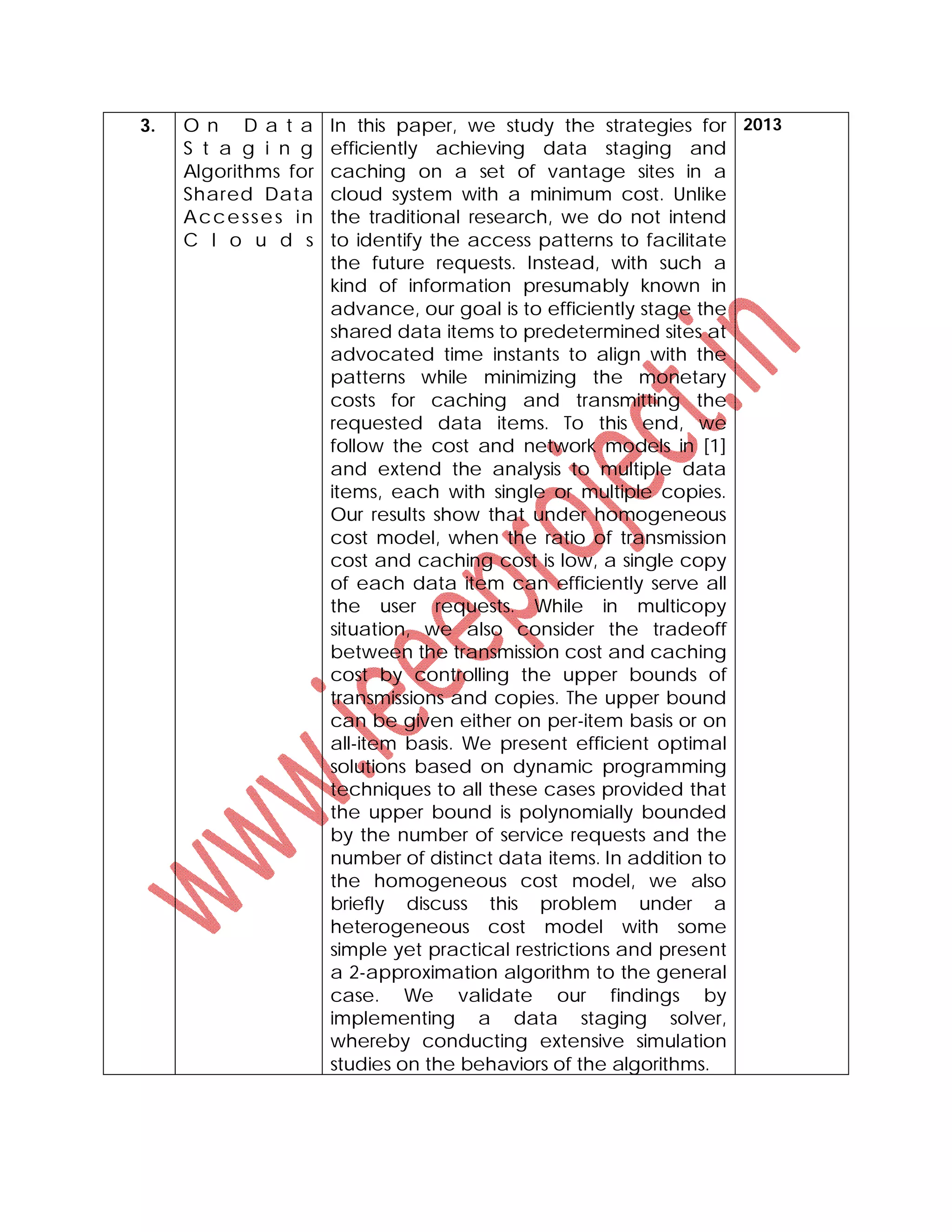 3. O n D a t a
S t a g i n g
Algorithms for
Shared Data
Accesses in
C l o u d s
In this paper, we study the strategies for
efficiently achieving data staging and
caching on a set of vantage sites in a
cloud system with a minimum cost. Unlike
the traditional research, we do not intend
to identify the access patterns to facilitate
the future requests. Instead, with such a
kind of information presumably known in
advance, our goal is to efficiently stage the
shared data items to predetermined sites at
advocated time instants to align with the
patterns while minimizing the monetary
costs for caching and transmitting the
requested data items. To this end, we
follow the cost and network models in [1]
and extend the analysis to multiple data
items, each with single or multiple copies.
Our results show that under homogeneous
cost model, when the ratio of transmission
cost and caching cost is low, a single copy
of each data item can efficiently serve all
the user requests. While in multicopy
situation, we also consider the tradeoff
between the transmission cost and caching
cost by controlling the upper bounds of
transmissions and copies. The upper bound
can be given either on per-item basis or on
all-item basis. We present efficient optimal
solutions based on dynamic programming
techniques to all these cases provided that
the upper bound is polynomially bounded
by the number of service requests and the
number of distinct data items. In addition to
the homogeneous cost model, we also
briefly discuss this problem under a
heterogeneous cost model with some
simple yet practical restrictions and present
a 2-approximation algorithm to the general
case. We validate our findings by
implementing a data staging solver,
whereby conducting extensive simulation
studies on the behaviors of the algorithms.
2013
 