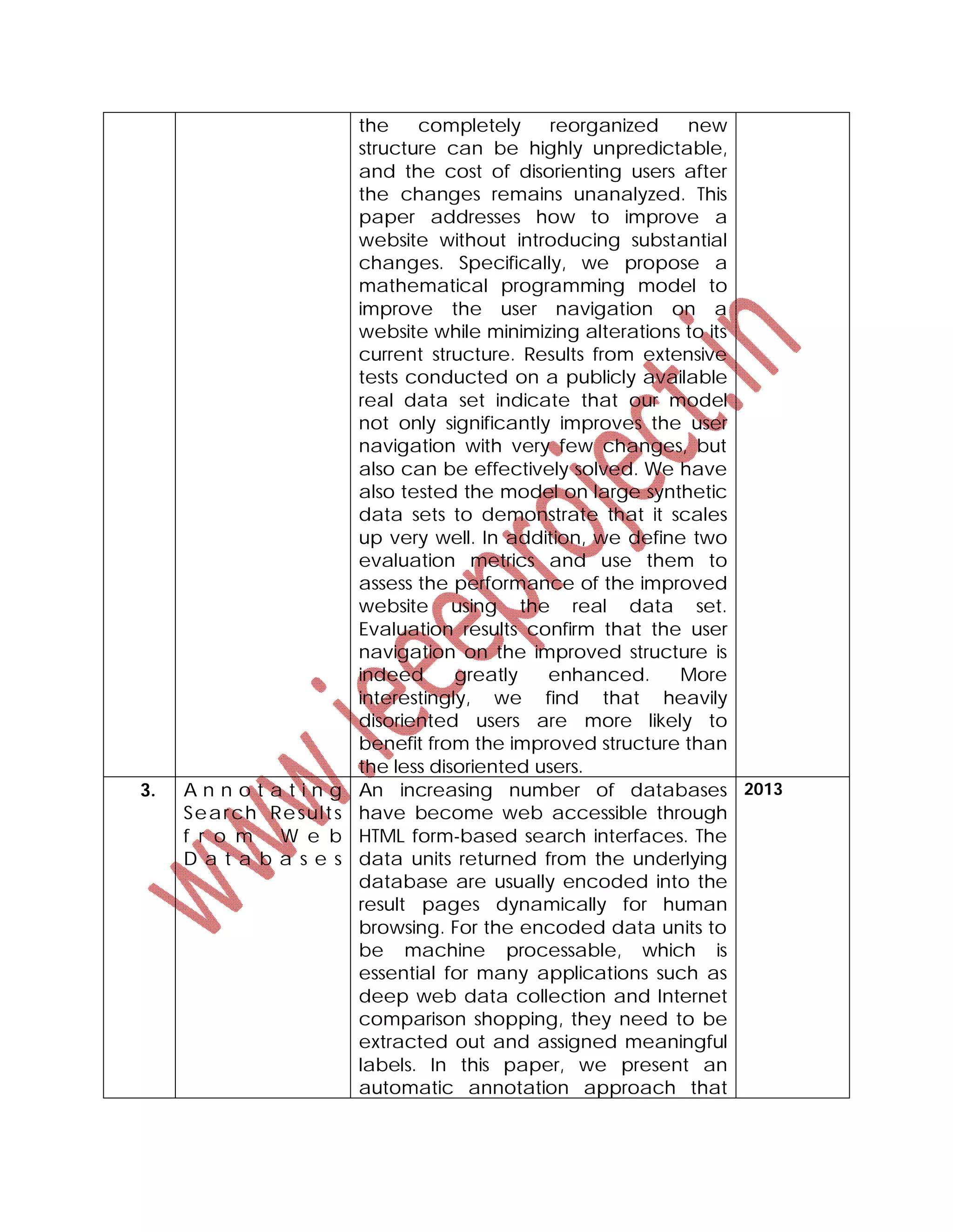 the completely reorganized new
structure can be highly unpredictable,
and the cost of disorienting users after
the changes remains unanalyzed. This
paper addresses how to improve a
website without introducing substantial
changes. Specifically, we propose a
mathematical programming model to
improve the user navigation on a
website while minimizing alterations to its
current structure. Results from extensive
tests conducted on a publicly available
real data set indicate that our model
not only significantly improves the user
navigation with very few changes, but
also can be effectively solved. We have
also tested the model on large synthetic
data sets to demonstrate that it scales
up very well. In addition, we define two
evaluation metrics and use them to
assess the performance of the improved
website using the real data set.
Evaluation results confirm that the user
navigation on the improved structure is
indeed greatly enhanced. More
interestingly, we find that heavily
disoriented users are more likely to
benefit from the improved structure than
the less disoriented users.
3. A n n o t a t i n g
Search Results
f r o m W e b
D a t a b a s e s
An increasing number of databases
have become web accessible through
HTML form-based search interfaces. The
data units returned from the underlying
database are usually encoded into the
result pages dynamically for human
browsing. For the encoded data units to
be machine processable, which is
essential for many applications such as
deep web data collection and Internet
comparison shopping, they need to be
extracted out and assigned meaningful
labels. In this paper, we present an
automatic annotation approach that
2013
 