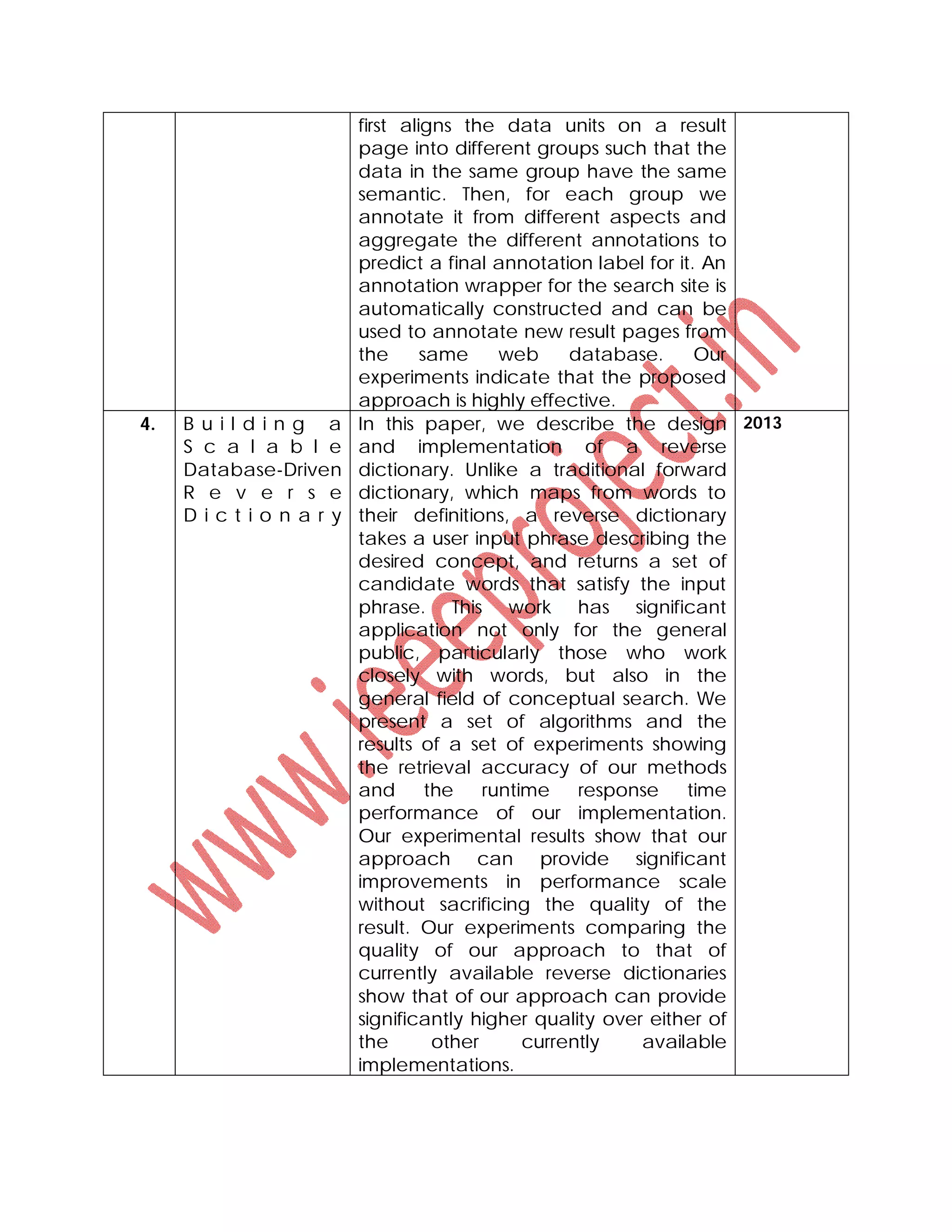 first aligns the data units on a result
page into different groups such that the
data in the same group have the same
semantic. Then, for each group we
annotate it from different aspects and
aggregate the different annotations to
predict a final annotation label for it. An
annotation wrapper for the search site is
automatically constructed and can be
used to annotate new result pages from
the same web database. Our
experiments indicate that the proposed
approach is highly effective.
4. B u i l d i n g a
S c a l a b l e
Database-Driven
R e v e r s e
D i c t i o n a r y
In this paper, we describe the design
and implementation of a reverse
dictionary. Unlike a traditional forward
dictionary, which maps from words to
their definitions, a reverse dictionary
takes a user input phrase describing the
desired concept, and returns a set of
candidate words that satisfy the input
phrase. This work has significant
application not only for the general
public, particularly those who work
closely with words, but also in the
general field of conceptual search. We
present a set of algorithms and the
results of a set of experiments showing
the retrieval accuracy of our methods
and the runtime response time
performance of our implementation.
Our experimental results show that our
approach can provide significant
improvements in performance scale
without sacrificing the quality of the
result. Our experiments comparing the
quality of our approach to that of
currently available reverse dictionaries
show that of our approach can provide
significantly higher quality over either of
the other currently available
implementations.
2013
 