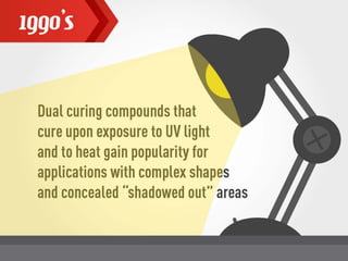 Master Bond Milestones Through the Decades