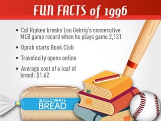 Master Bond Milestones Through the Decades