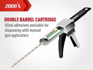 Master Bond Milestones Through the Decades